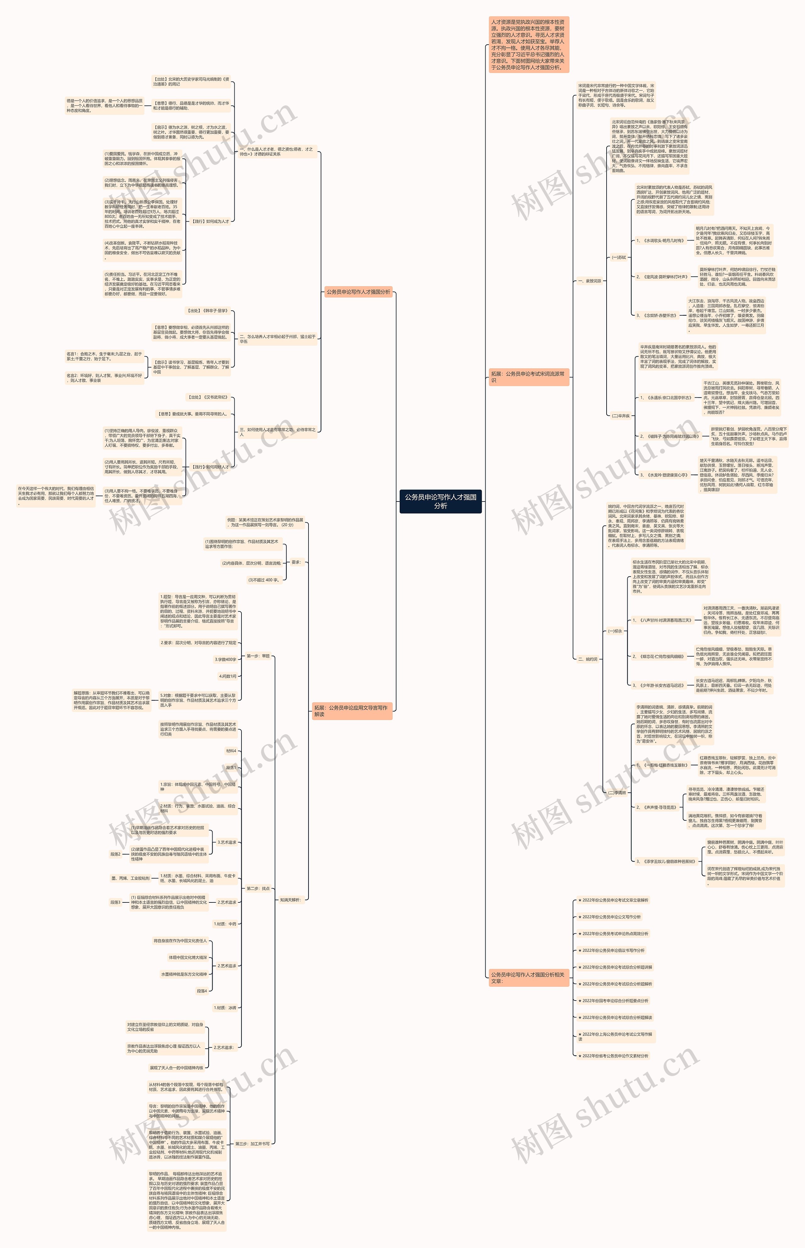 公务员申论写作人才强国分析思维导图