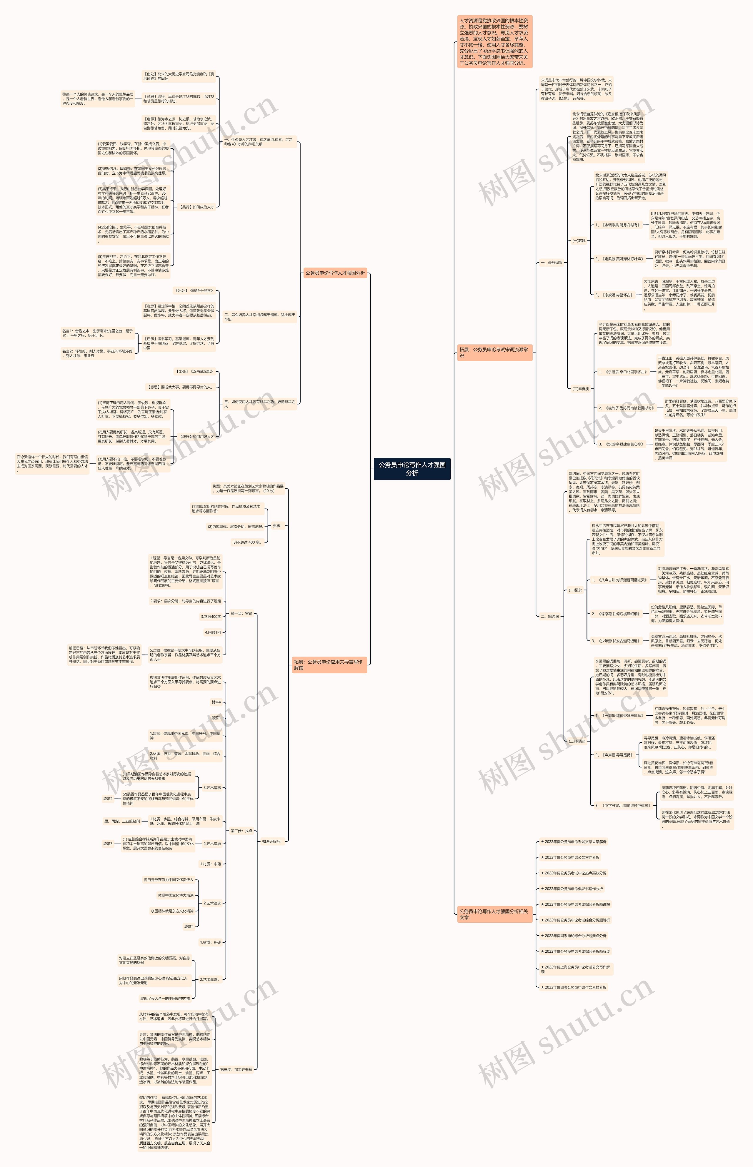 公务员申论写作人才强国分析思维导图高清图 公务员申论写作人才强国分析思维导图