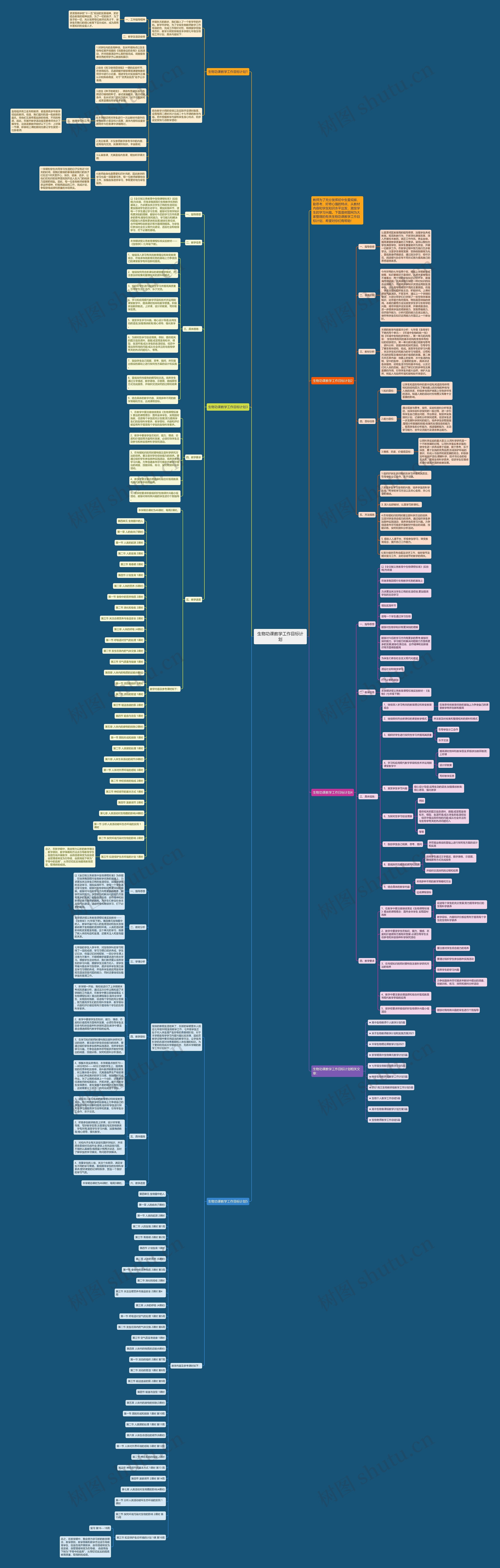 生物功课教学工作目标计划思维导图