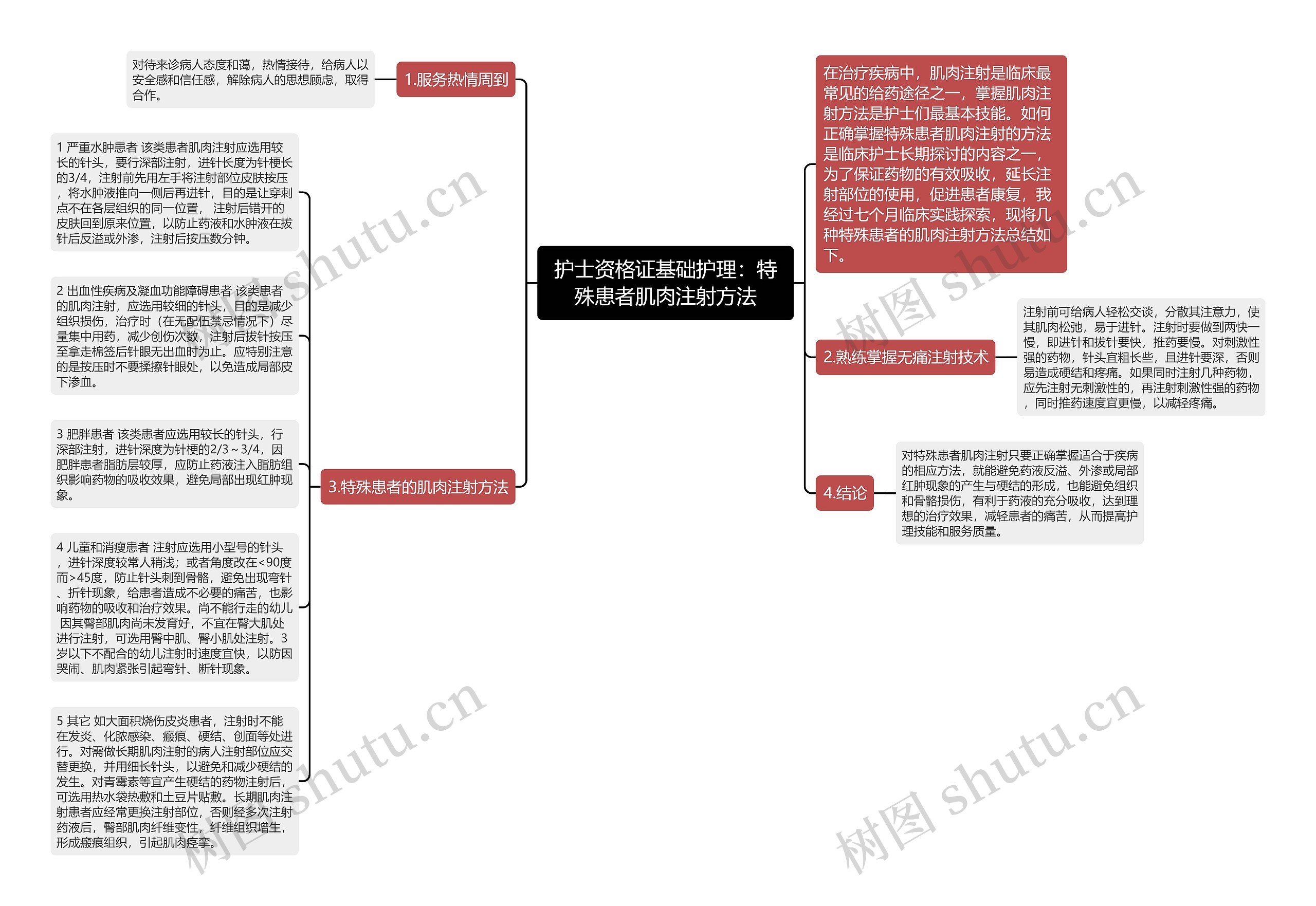 护士资格证基础护理：特殊患者肌肉注射方法思维导图