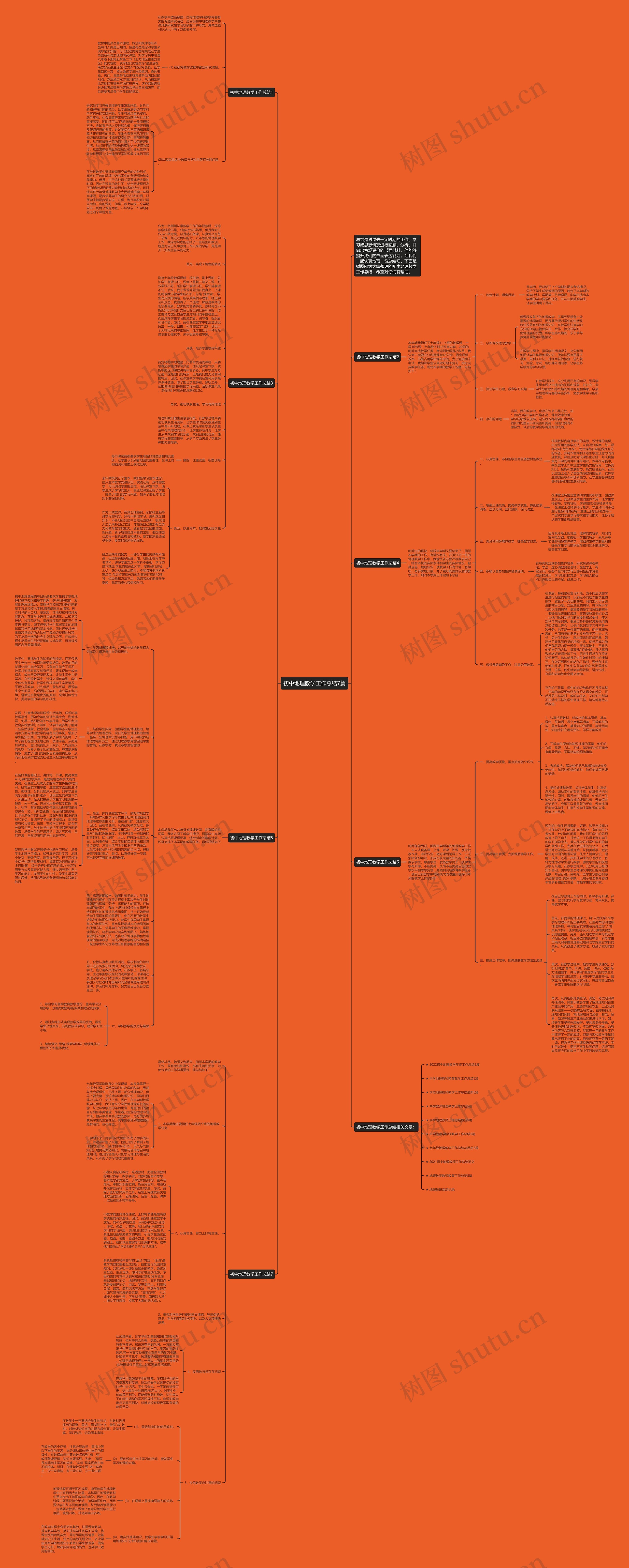 初中地理教学工作总结7篇思维导图