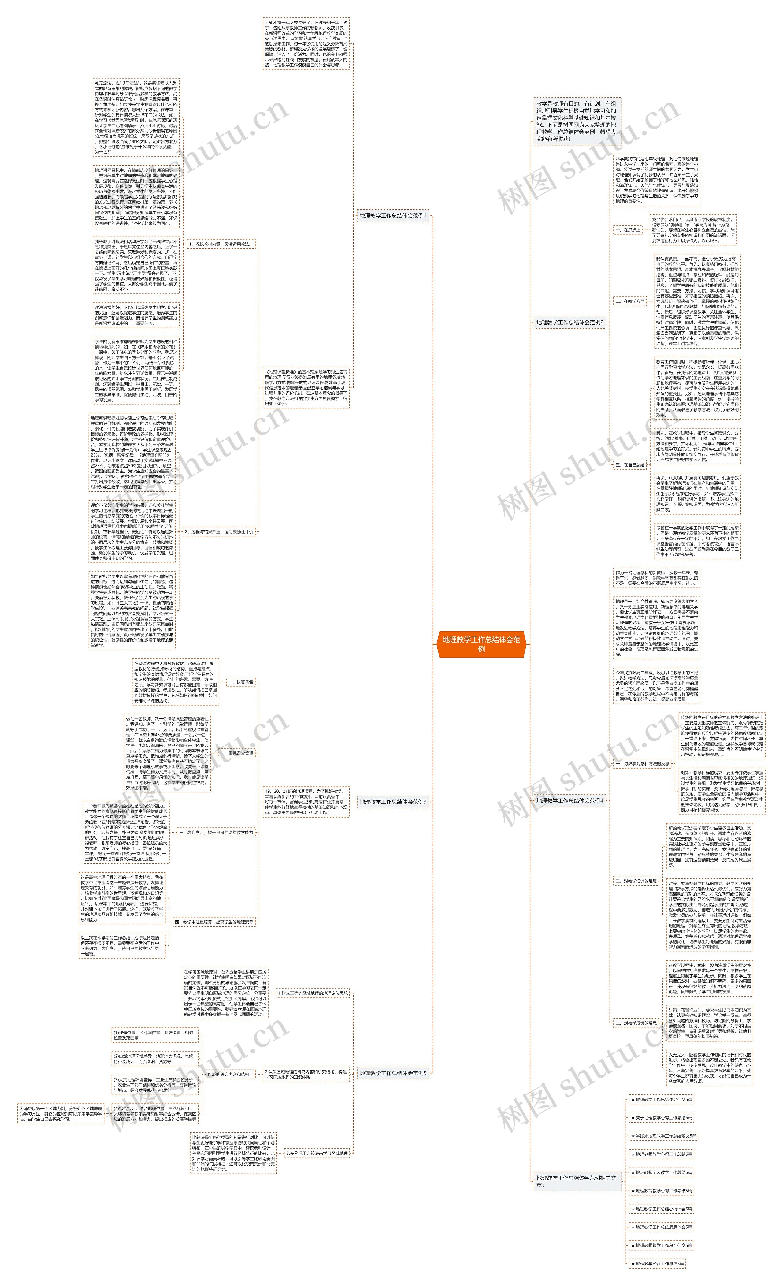 地理教学工作总结体会范例思维导图