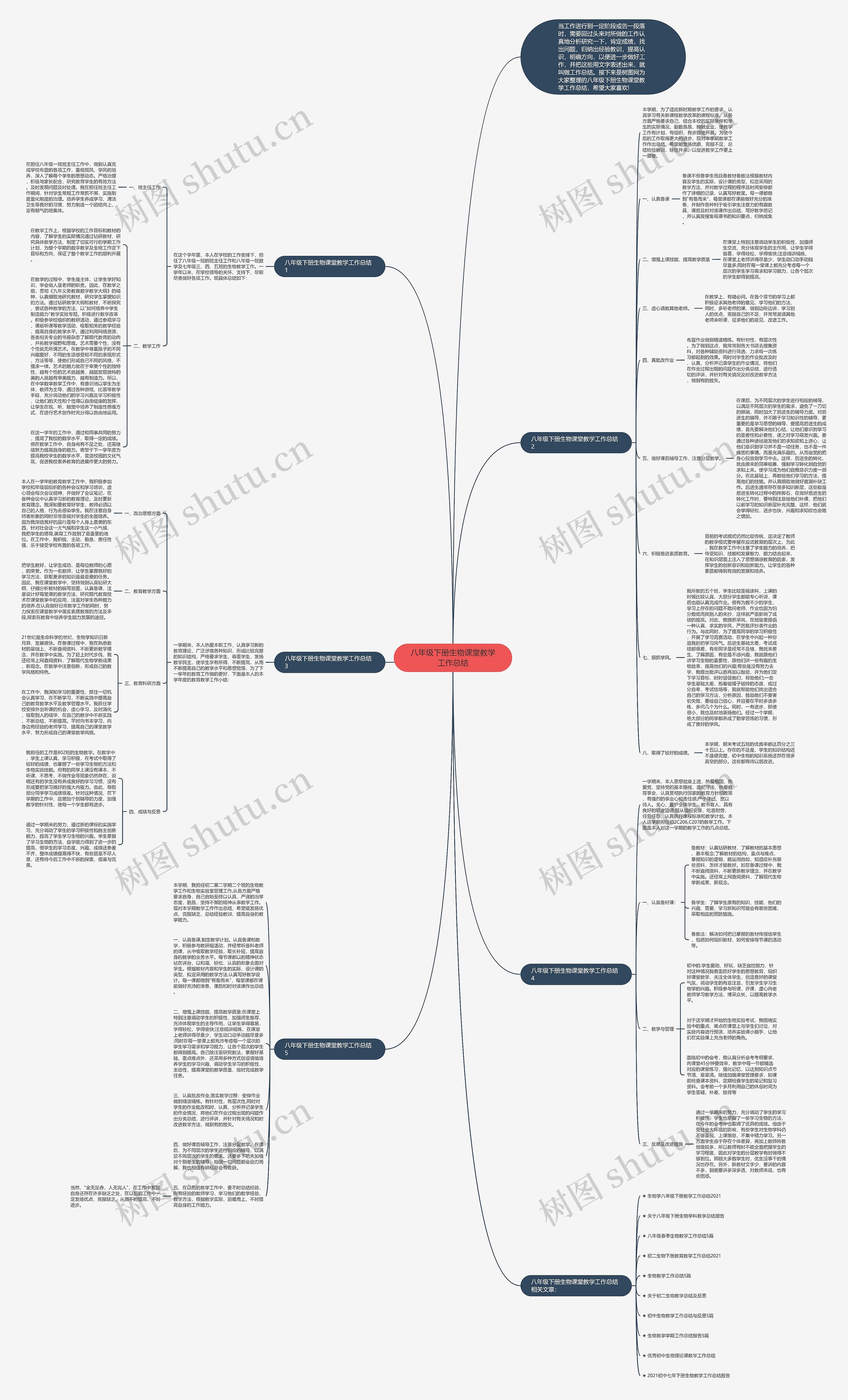 八年级下册生物课堂教学工作总结思维导图
