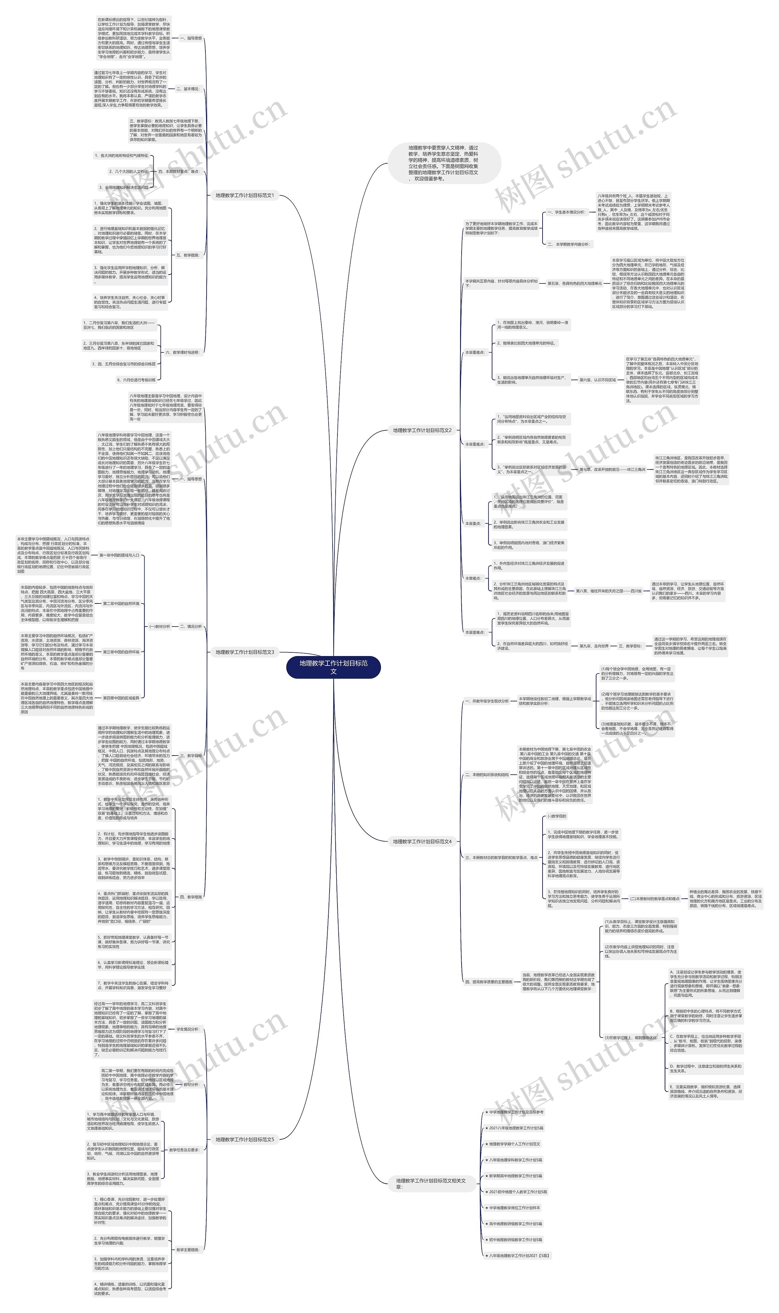 地理教学工作计划目标范文思维导图