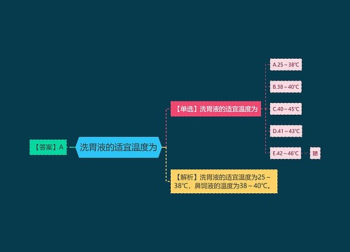 洗胃液的适宜温度为