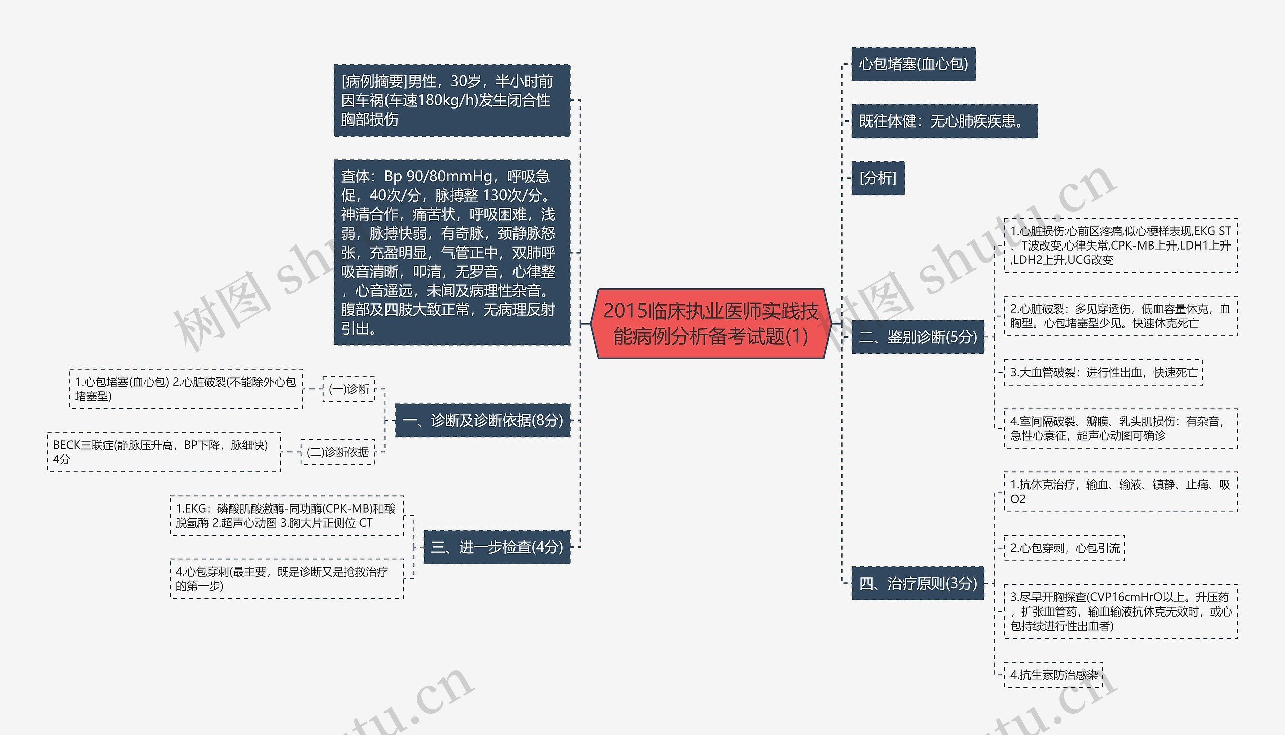 2015临床执业医师实践技能病例分析备考试题(1)