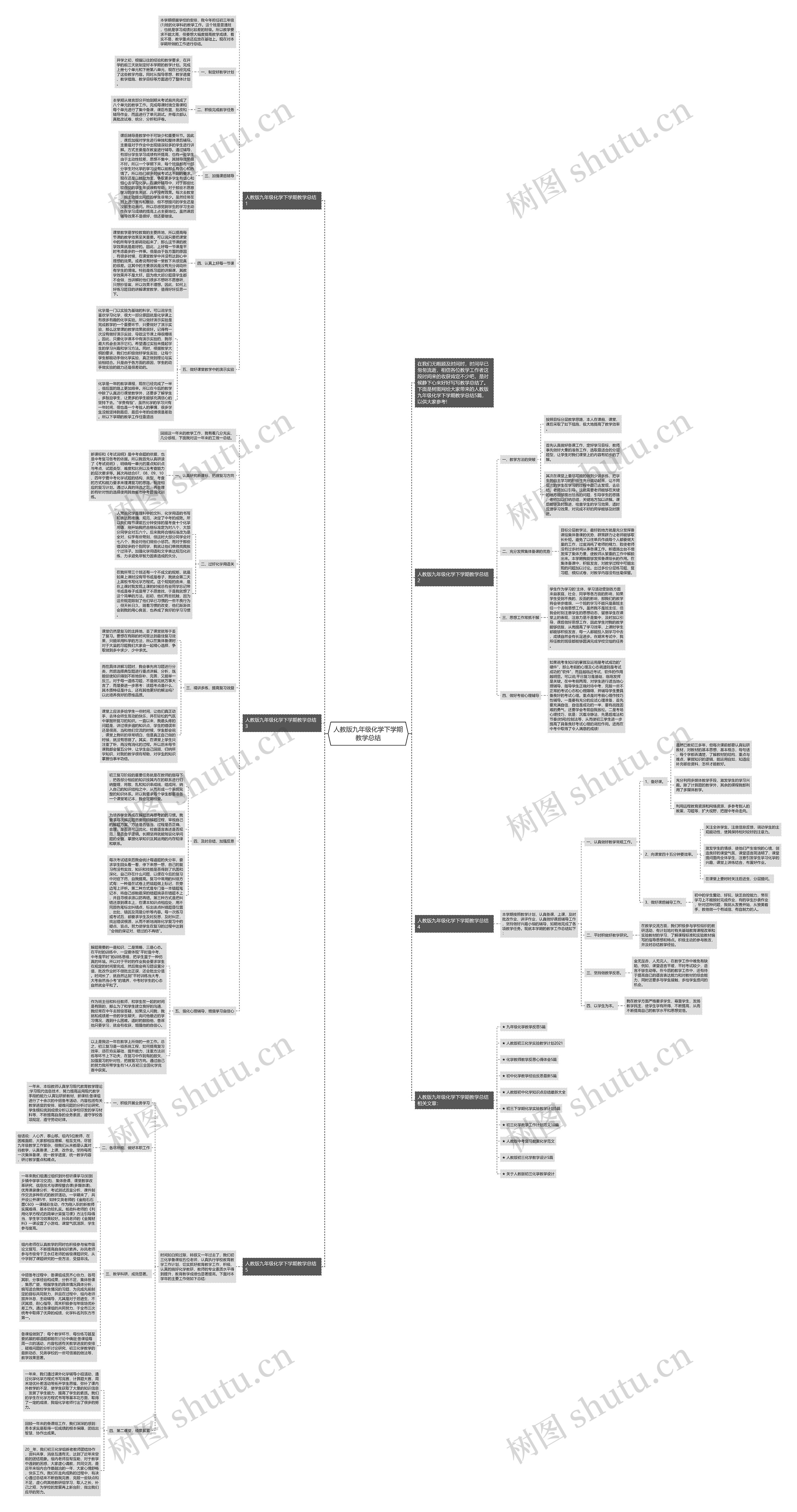 人教版九年级化学下学期教学总结思维导图