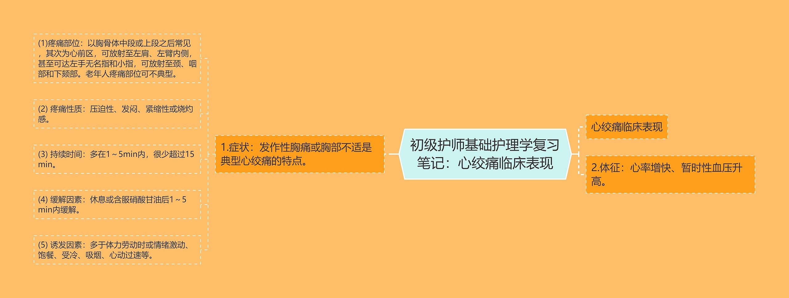 初级护师基础护理学复习笔记：心绞痛临床表现