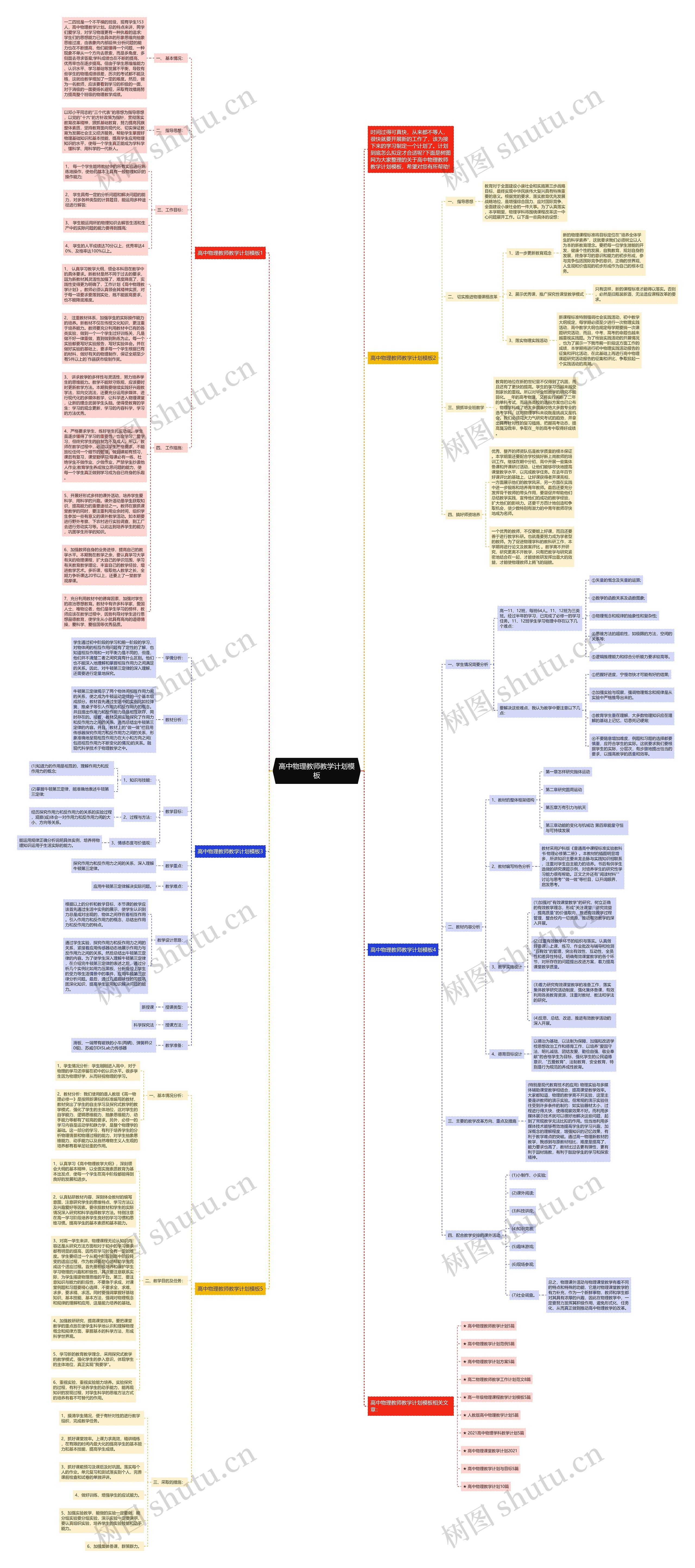 高中物理教师教学计划思维导图