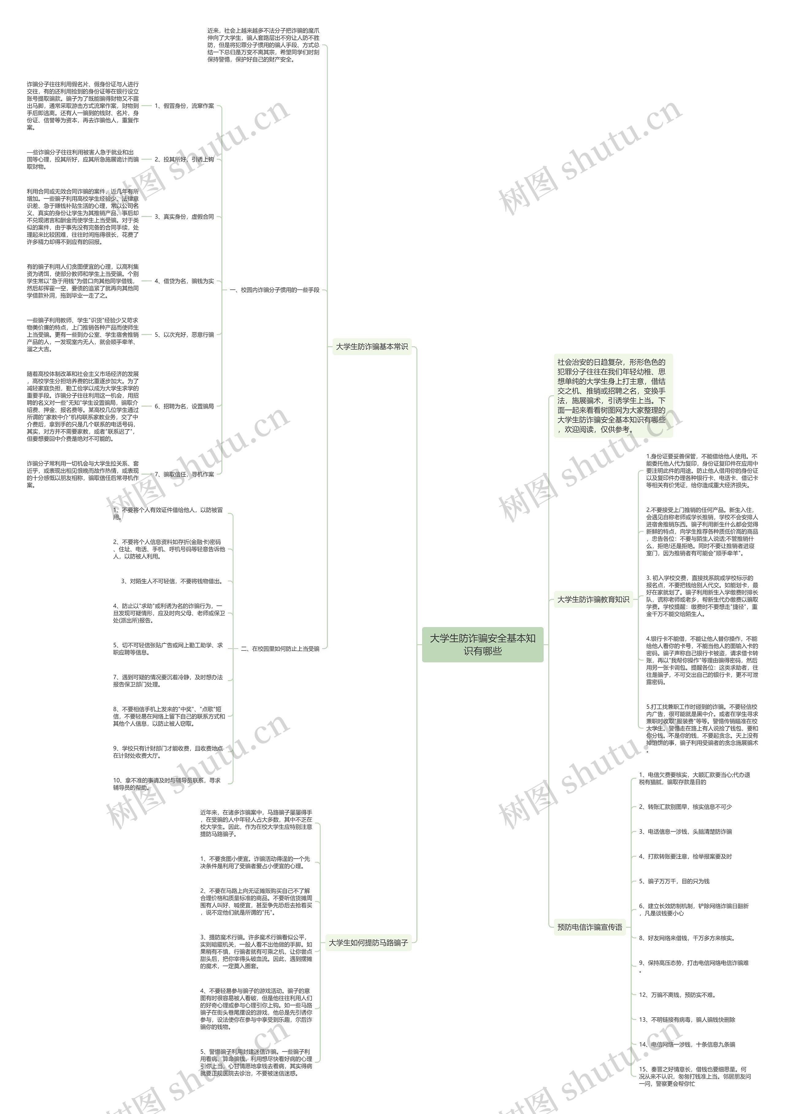 大学生防诈骗安全基本知识有哪些思维导图