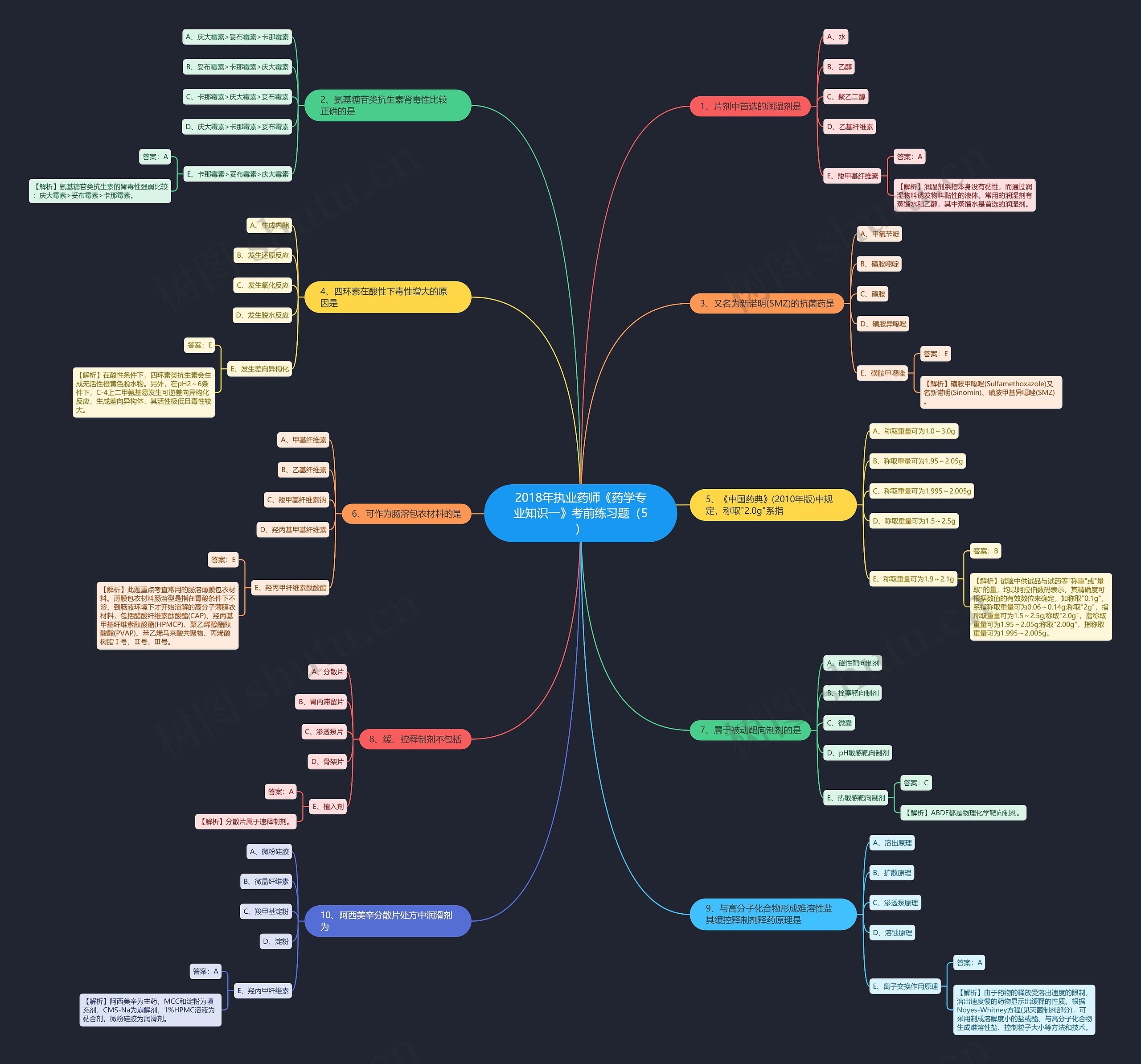 2018年执业药师《药学专业知识一》考前练习题（5）