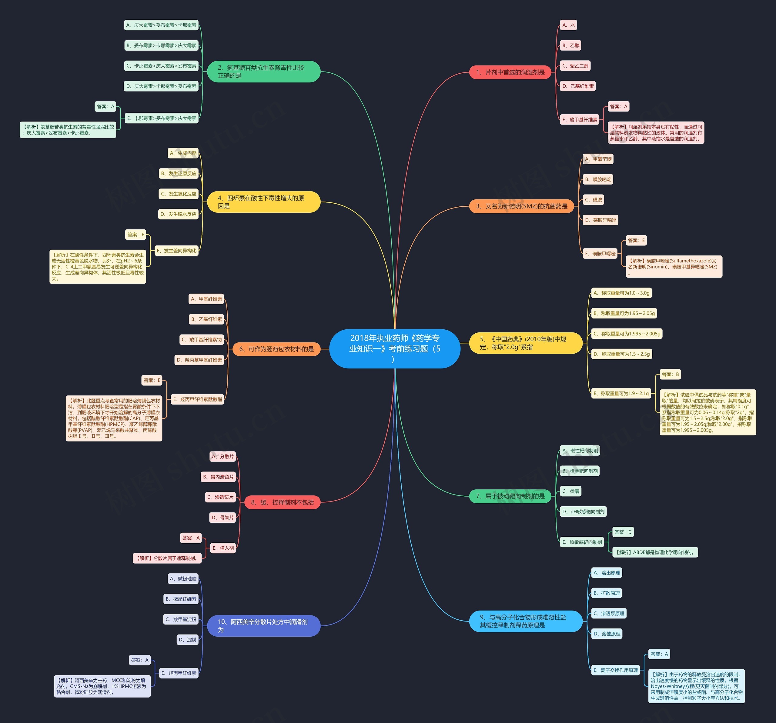 2018年执业药师《药学专业知识一》考前练习题(5) 2018年执业药师《药学专业知识一》考前练习题(5)