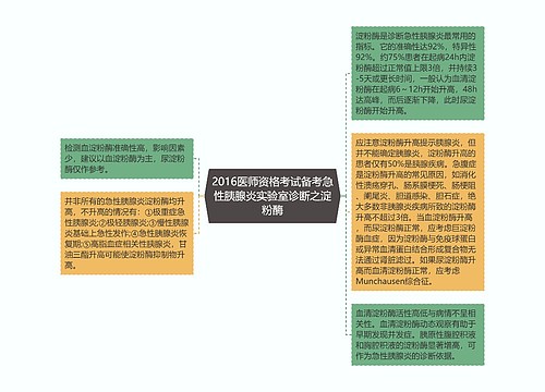 2016医师资格考试备考急性胰腺炎实验室诊断之淀粉酶