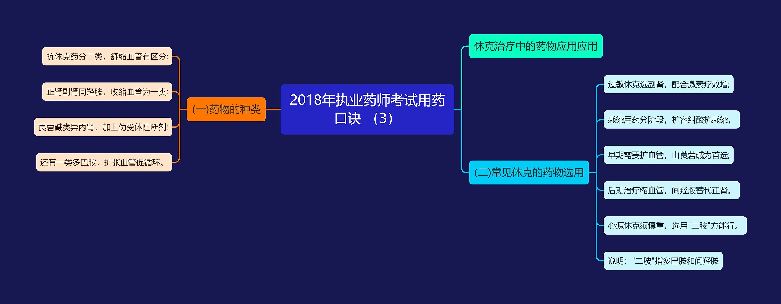 2018年执业药师考试用药口诀 （3）