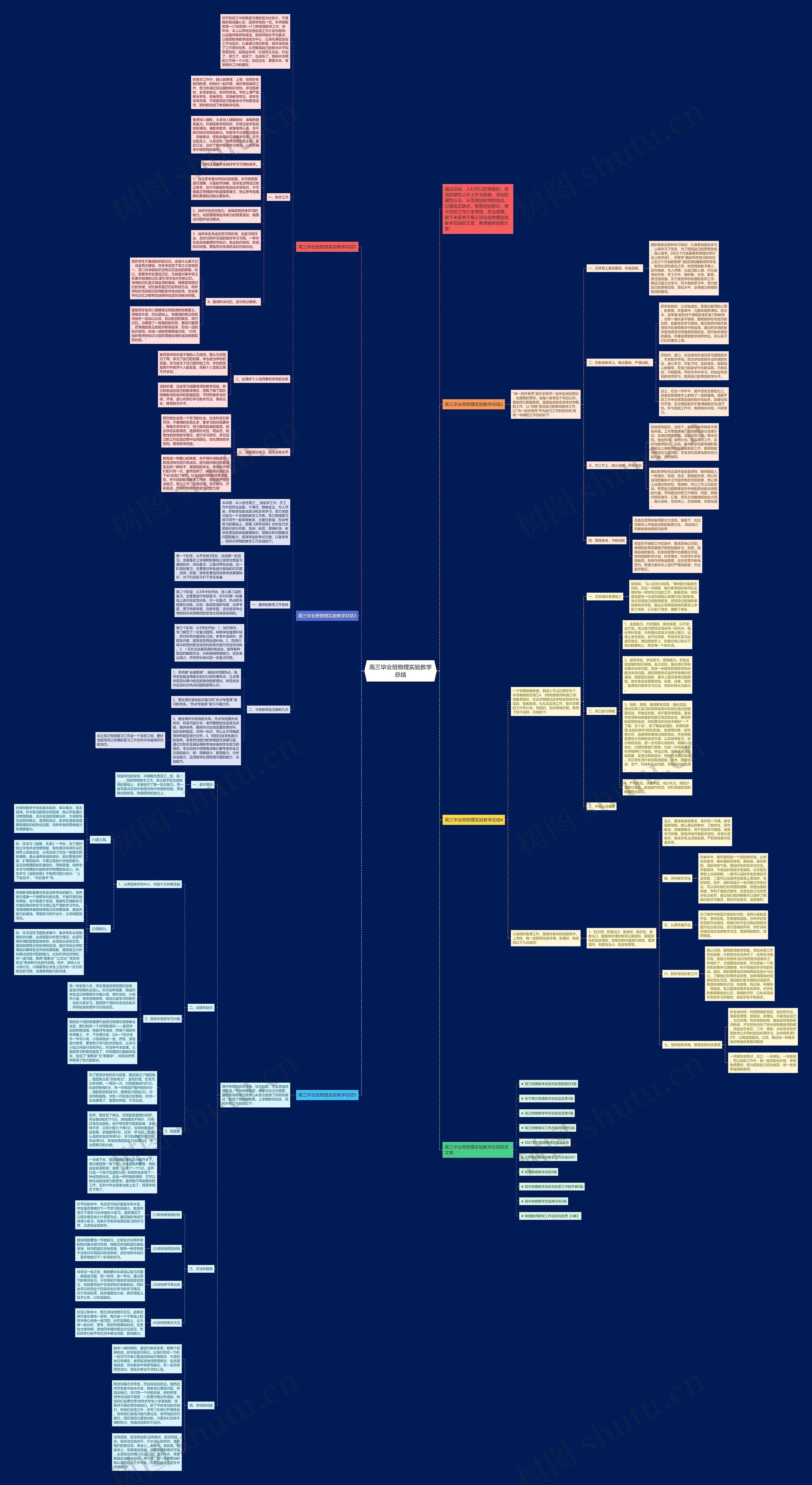 高三毕业班物理实验教学总结思维导图