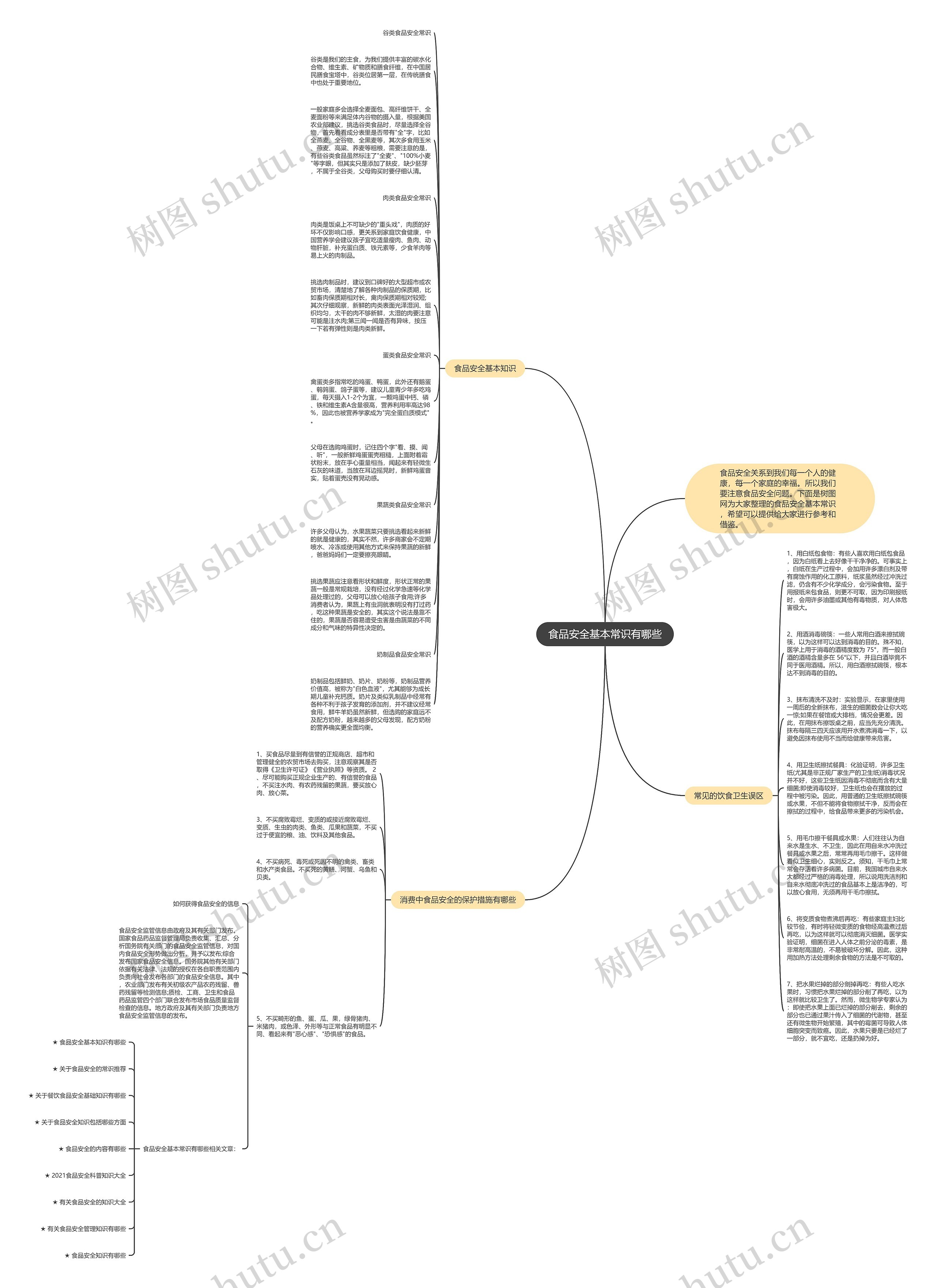 食品安全基本常识有哪些思维导图
