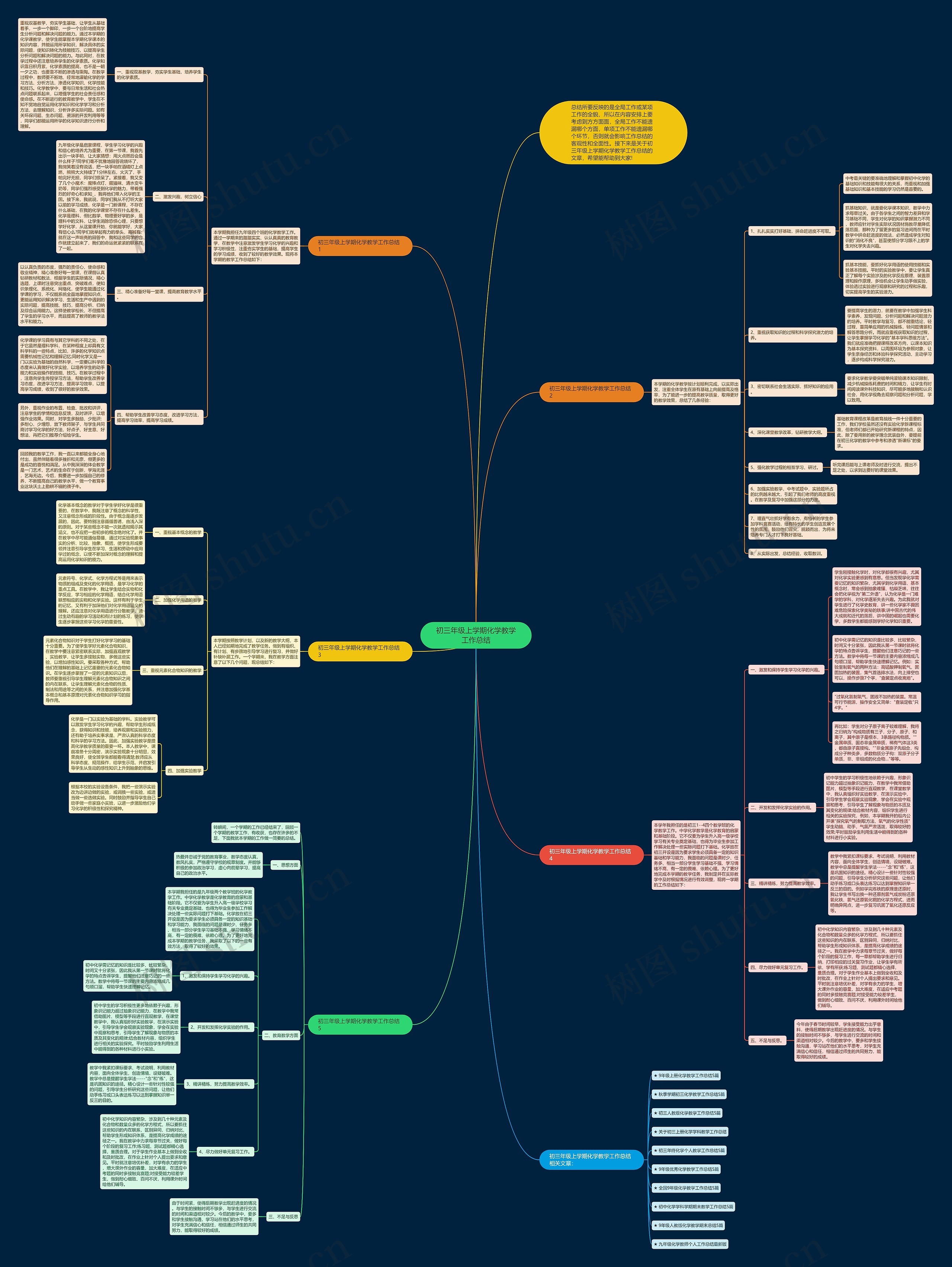 初三年级上学期化学教学工作总结思维导图