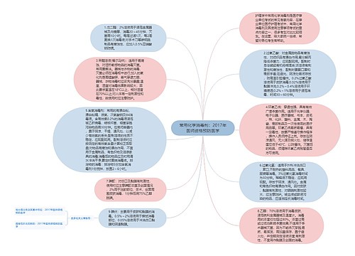 常用化学消毒剂：2017年医师资格预防医学