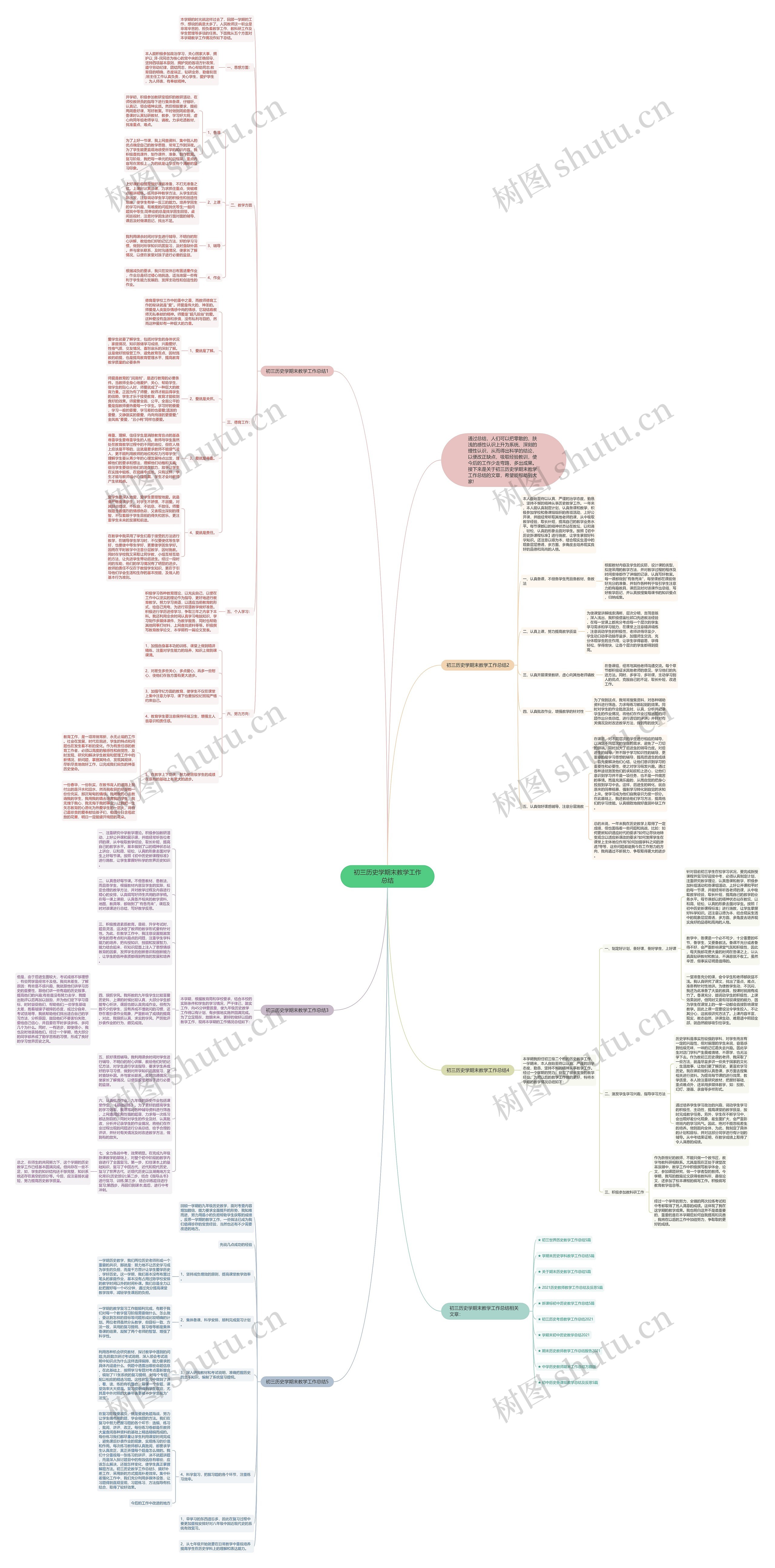 初三历史学期末教学工作总结思维导图