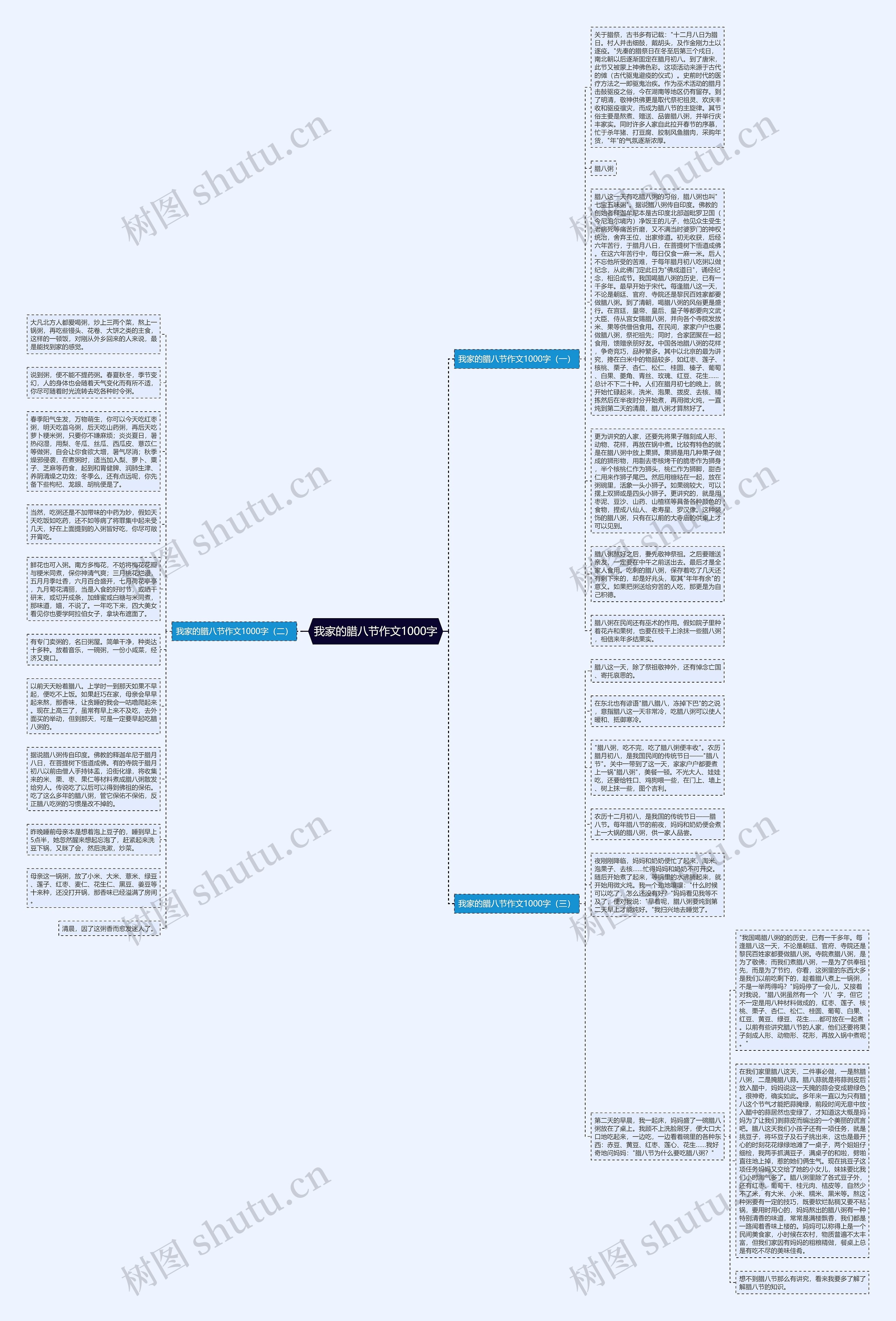 我家的腊八节作文1000字思维导图