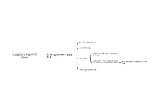 执业药师药学专业知识高频考点8