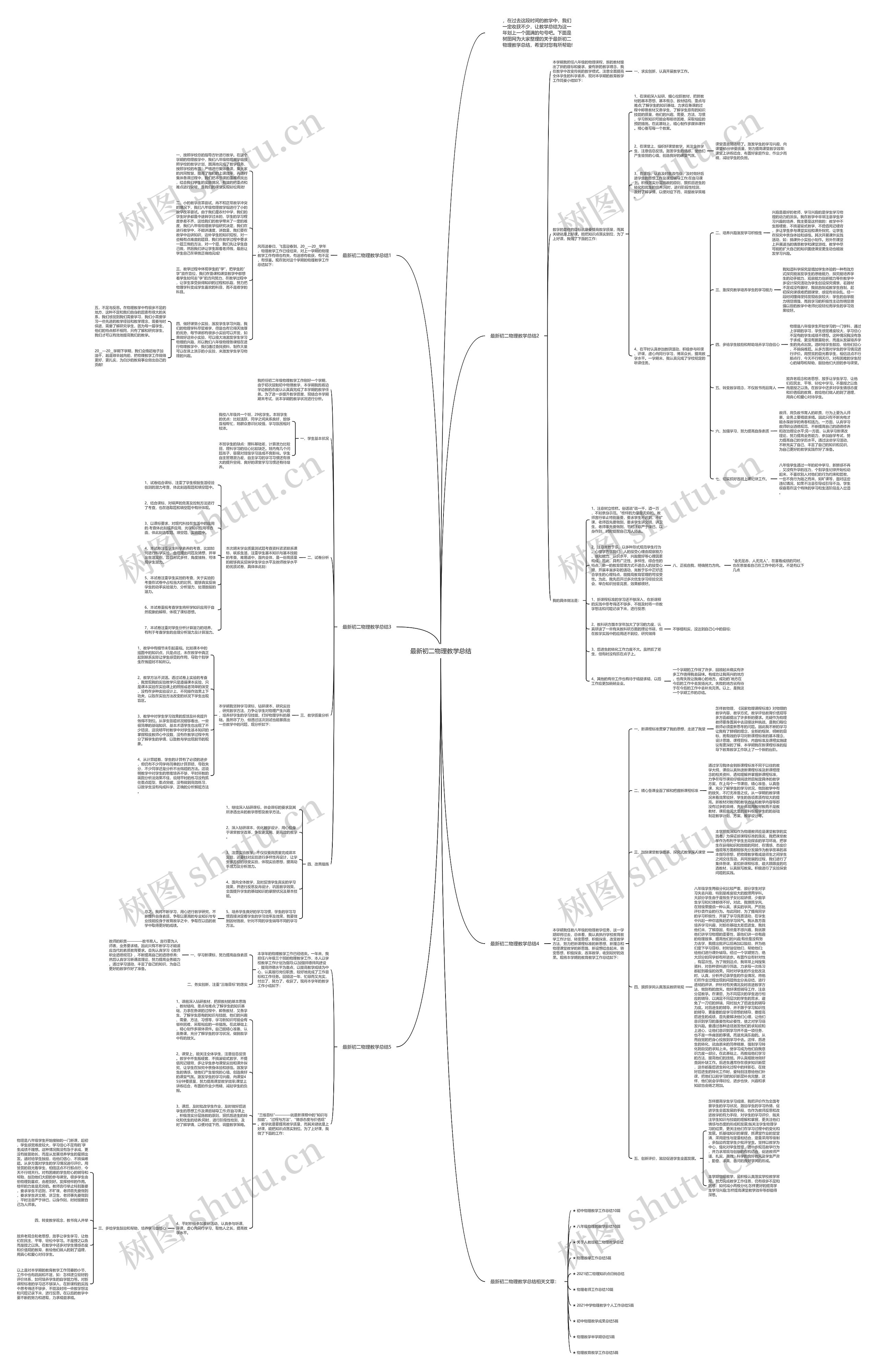 最新初二物理教学总结思维导图