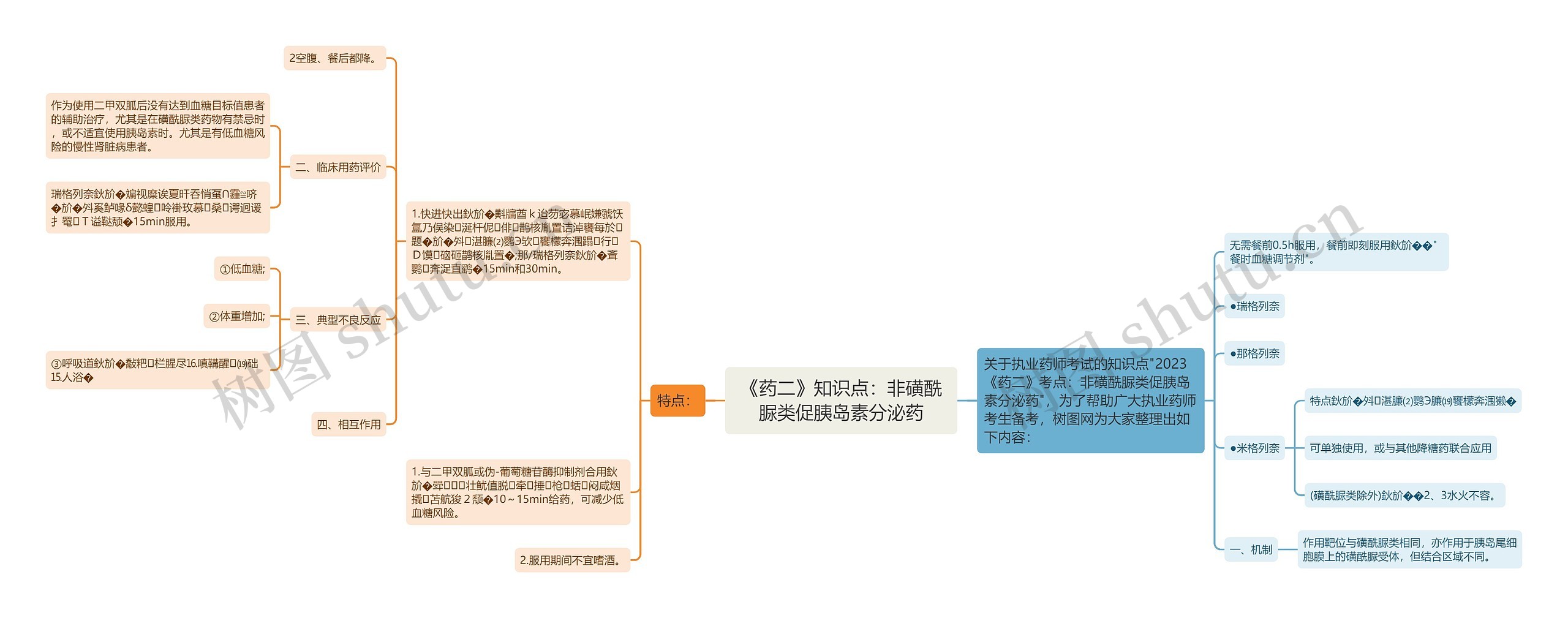 《药二》知识点：非磺酰脲类促胰岛素分泌药