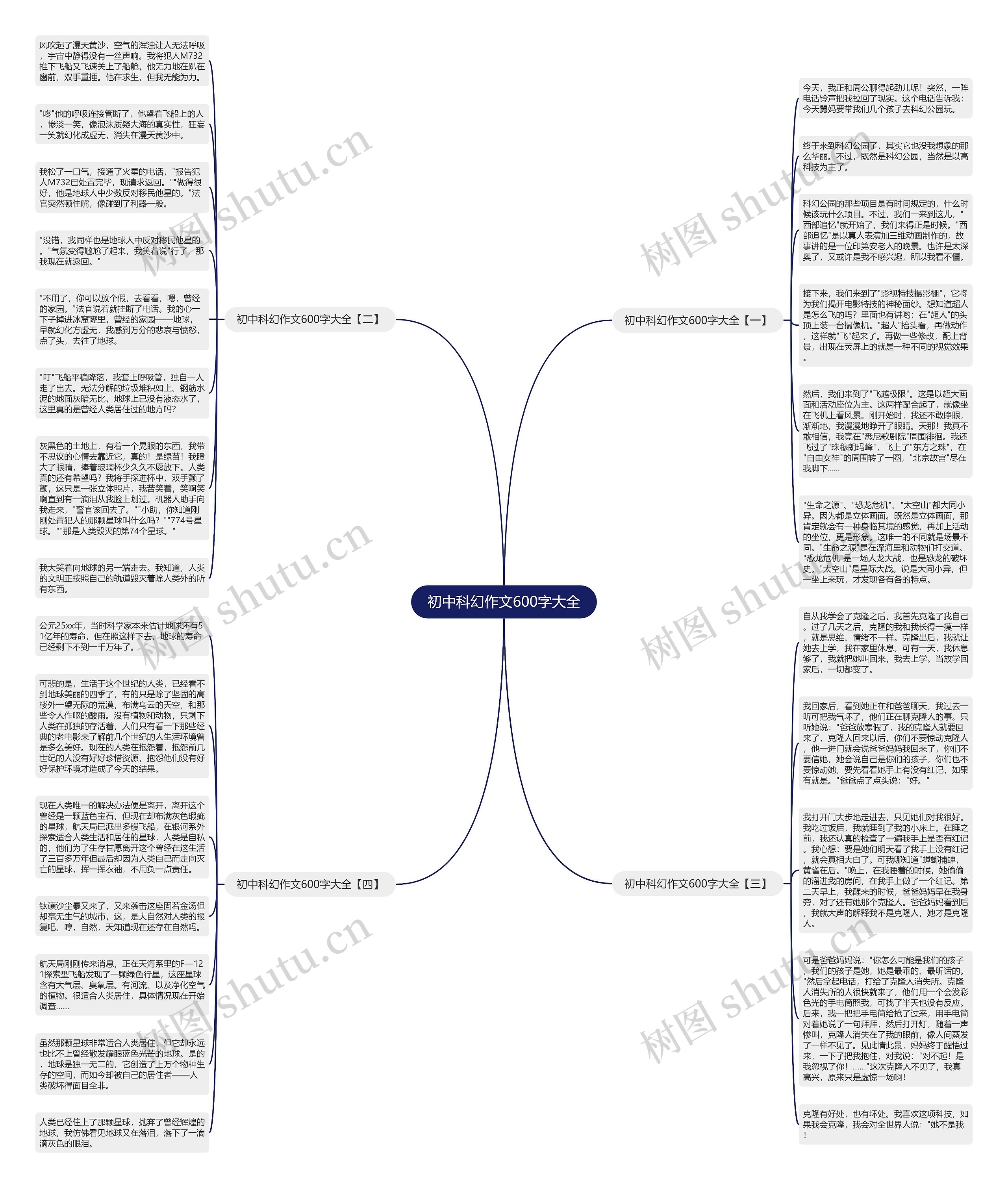初中科幻作文600字大全思维导图