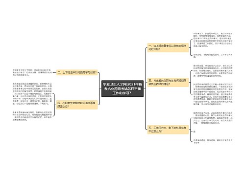 宁夏卫生人才网|2021年备考执业药师考试怎样平衡工作和学习？