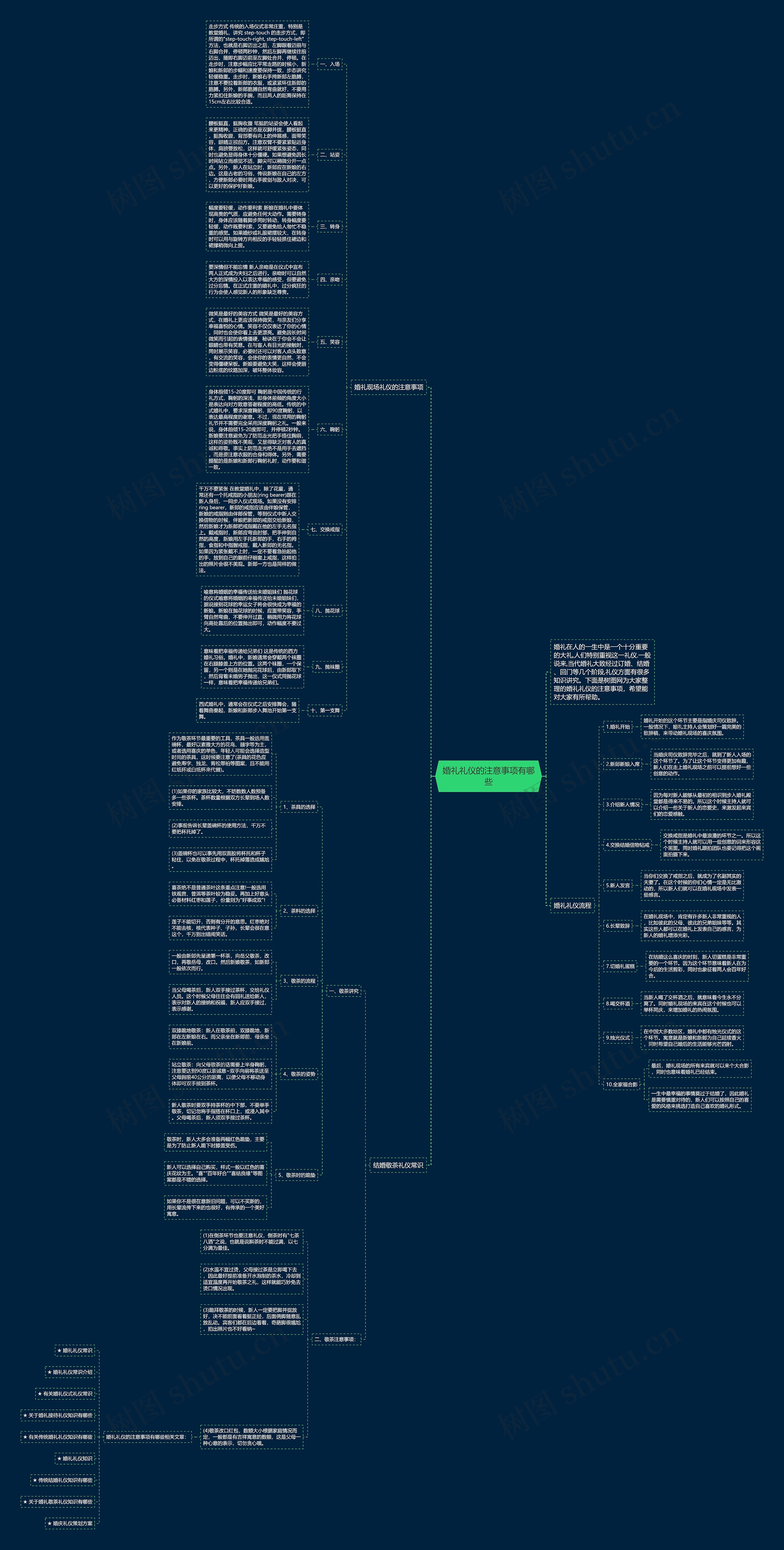 婚礼礼仪的注意事项有哪些思维导图