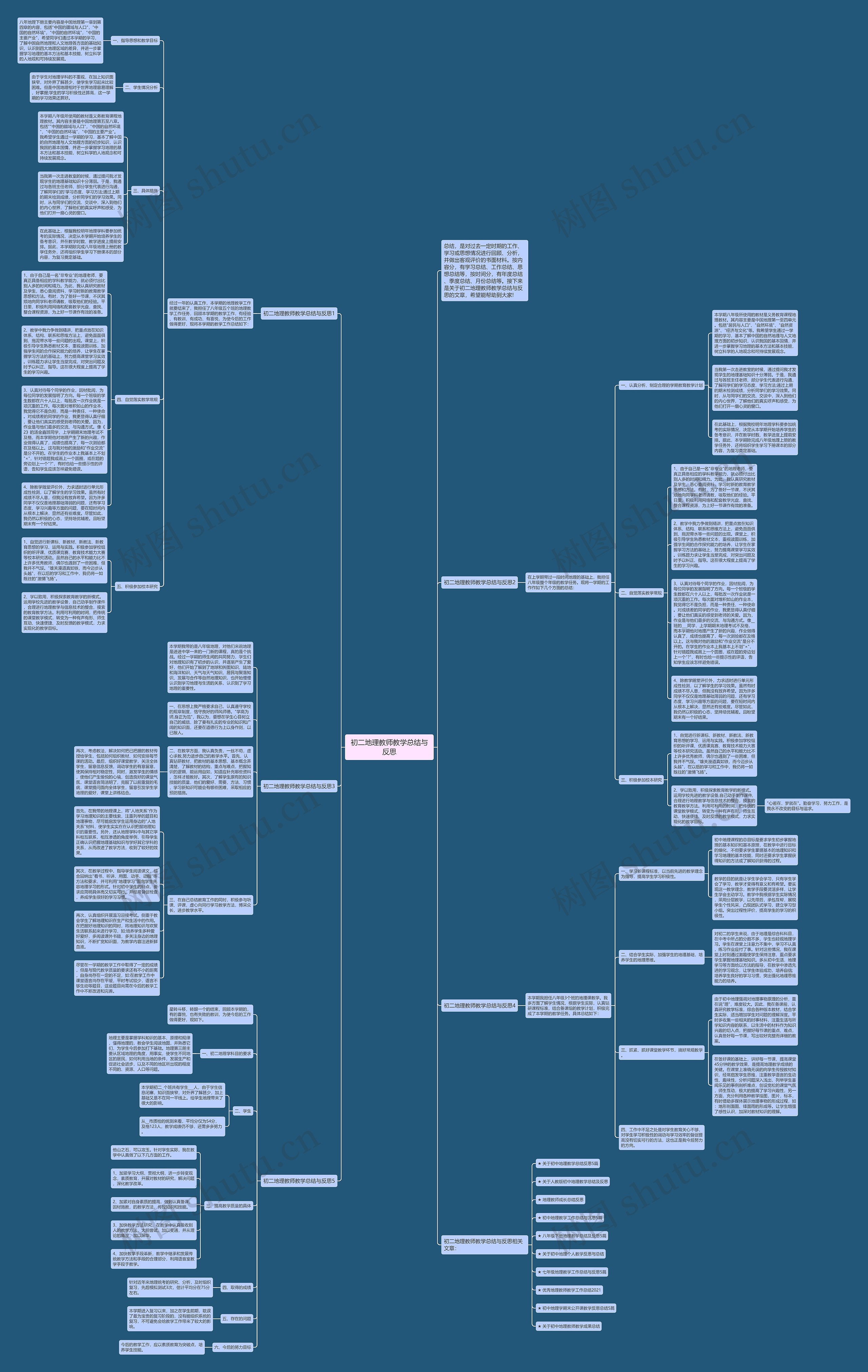 初二地理教师教学总结与反思思维导图