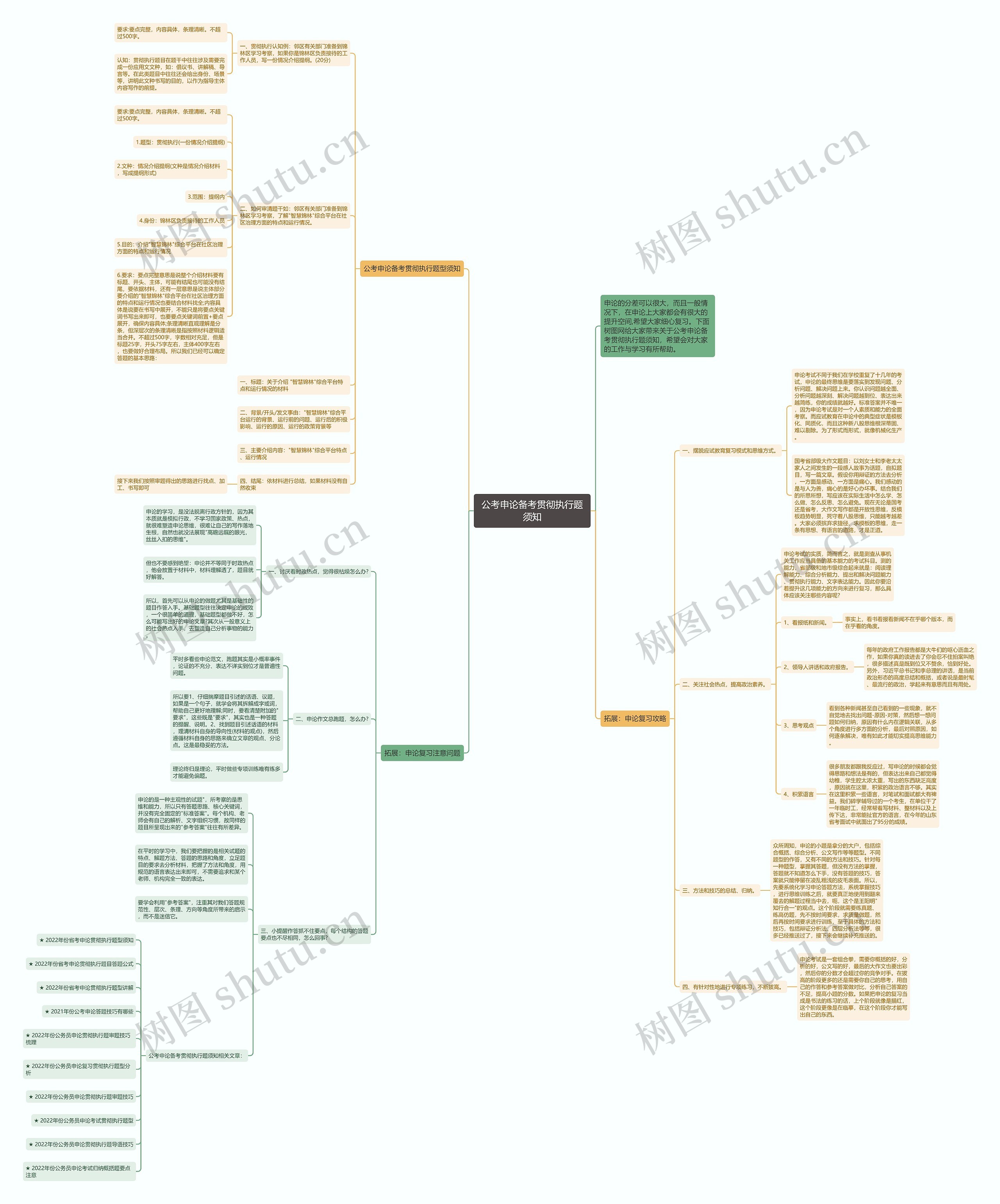 公考申论备考贯彻执行题须知思维导图