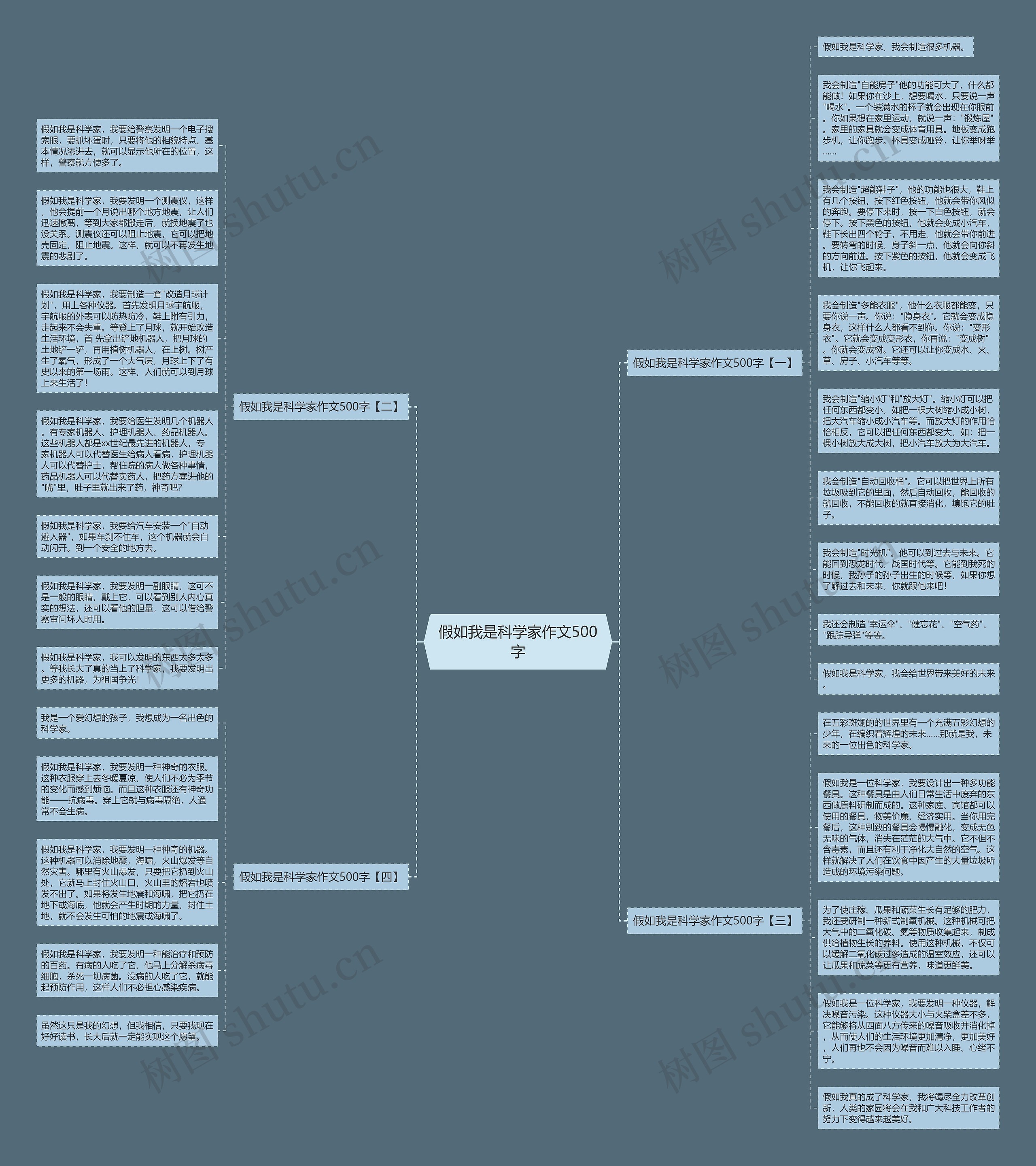 假如我是科学家作文500字思维导图高清图 假如我是科学家作文500字思维导图