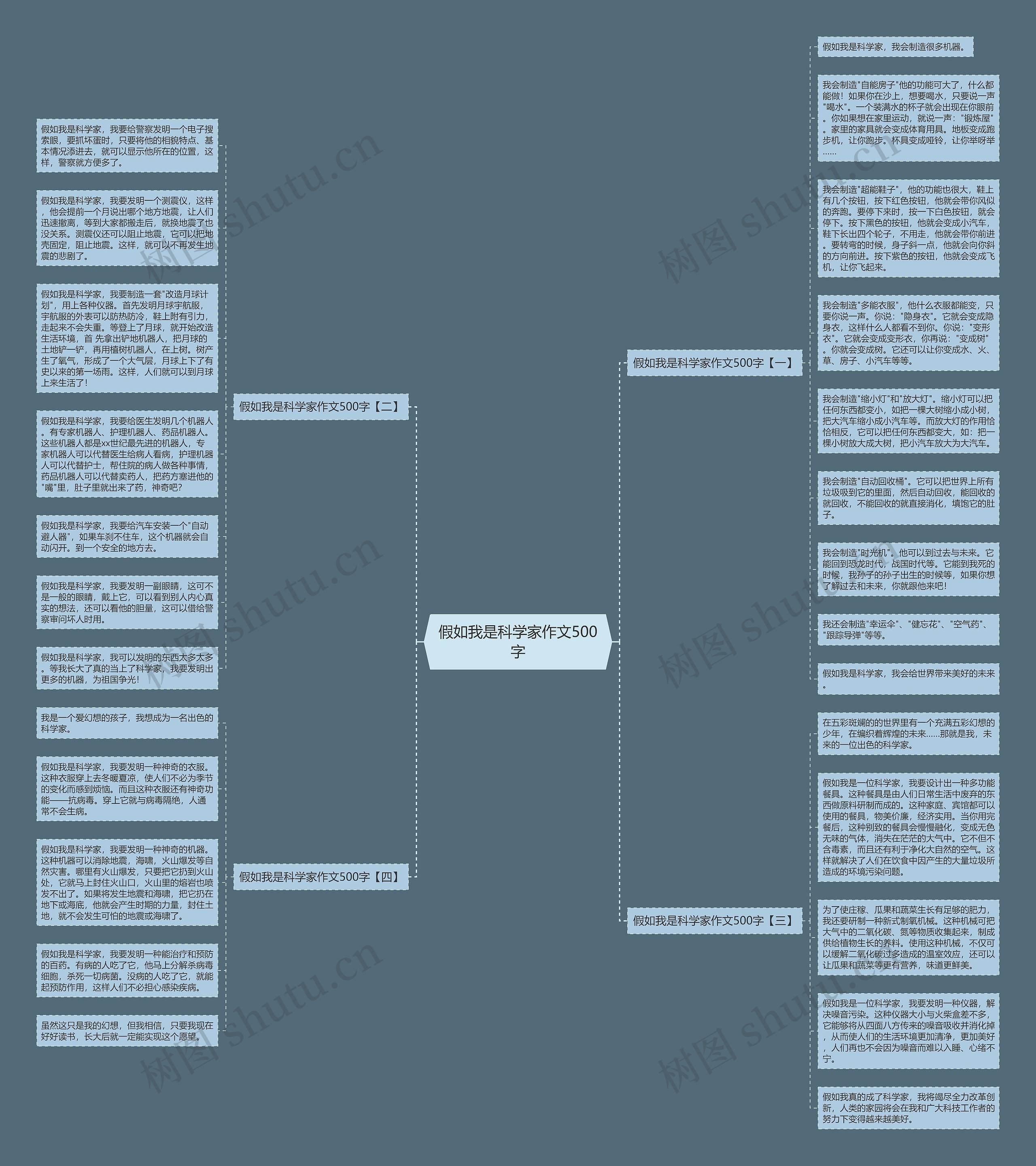 假如我是科学家作文500字