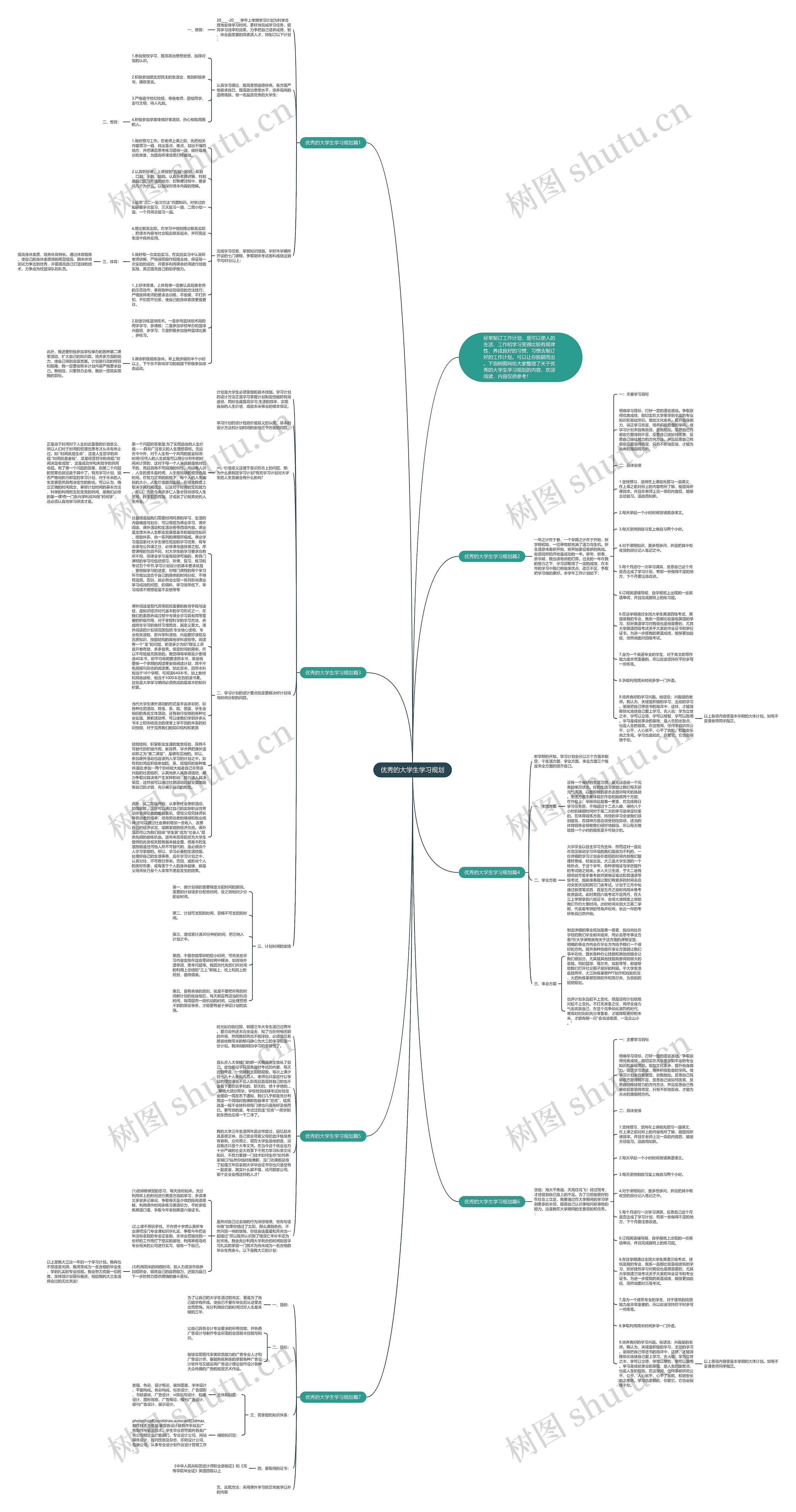 优秀的大学生学习规划思维导图