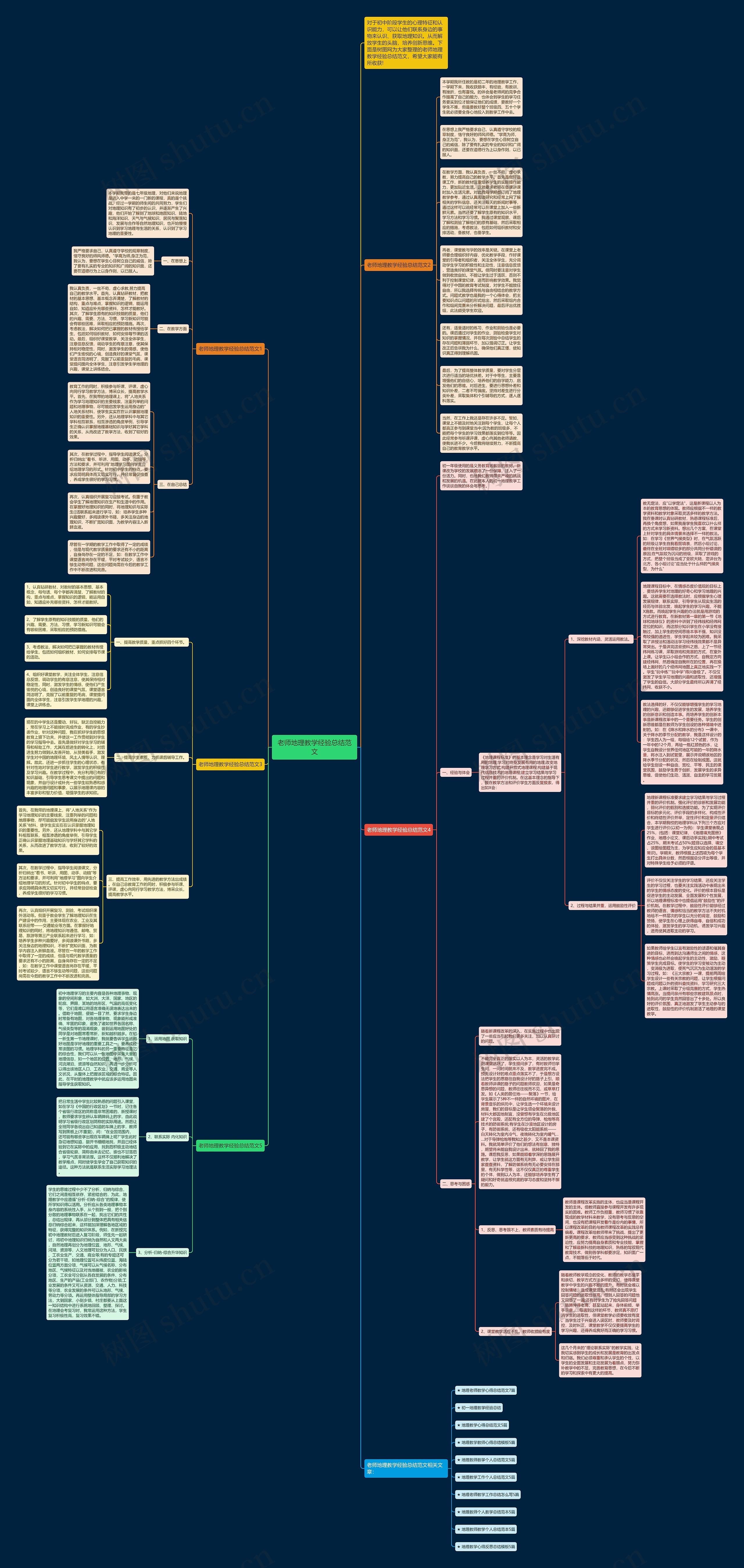 老师地理教学经验总结范文思维导图高清图 老师地理教学经验总结范文思维导图