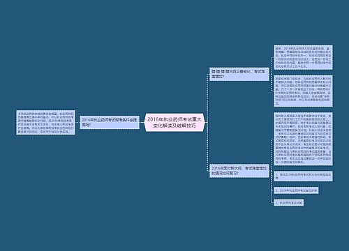 2016年执业药师考试重大变化解读及破解技巧