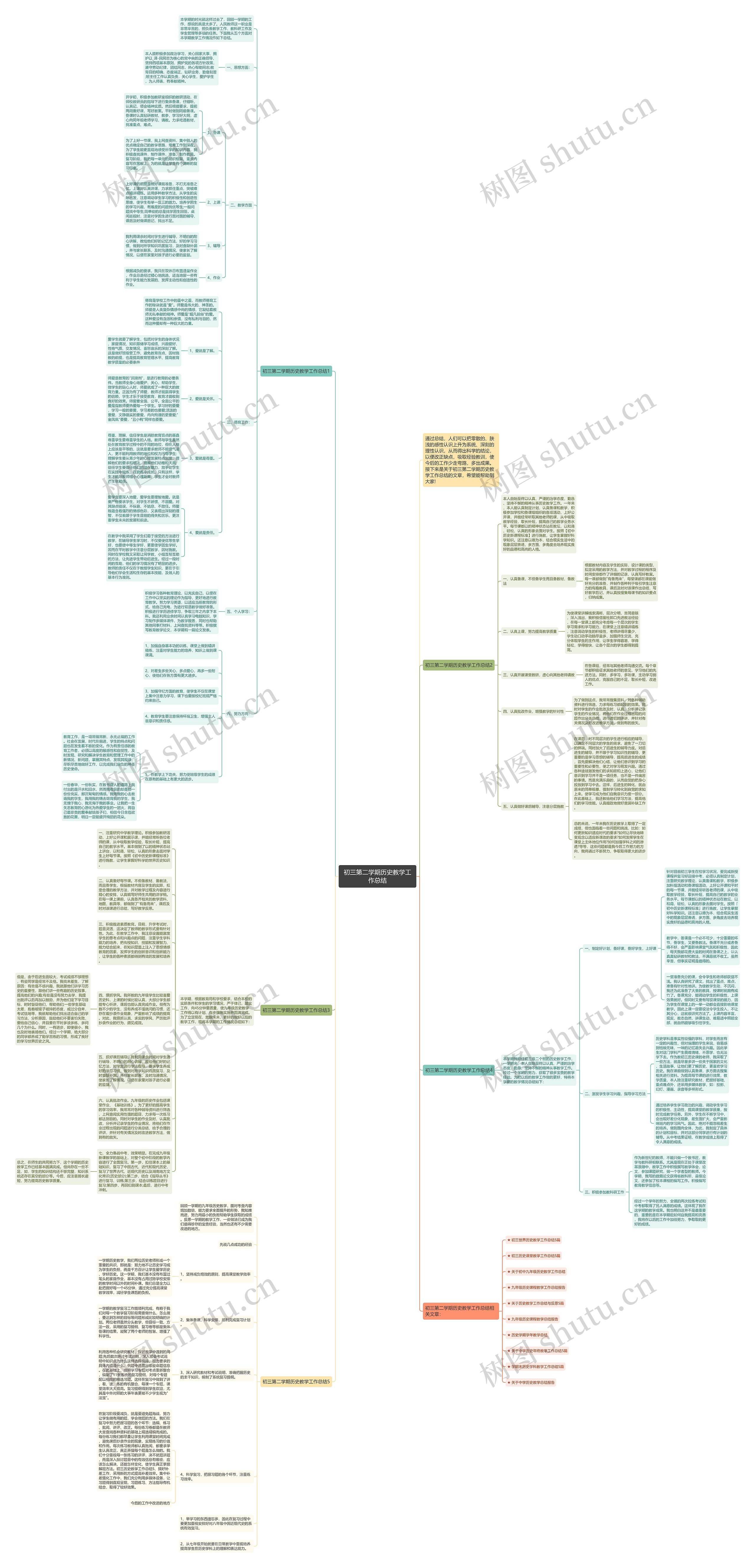 初三第二学期历史教学工作总结思维导图