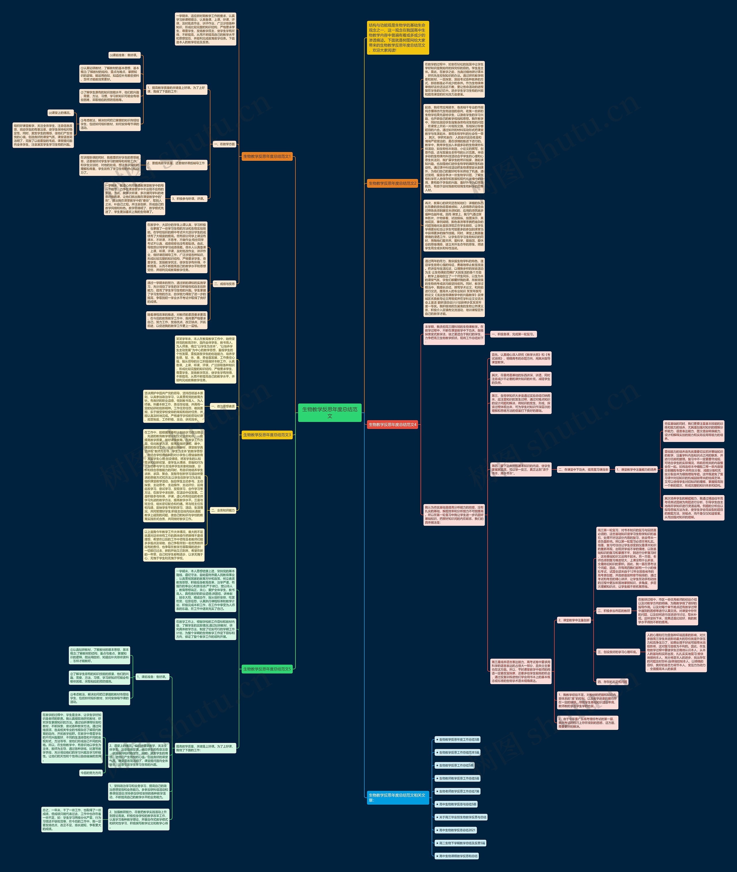 生物教学反思年度总结范文思维导图