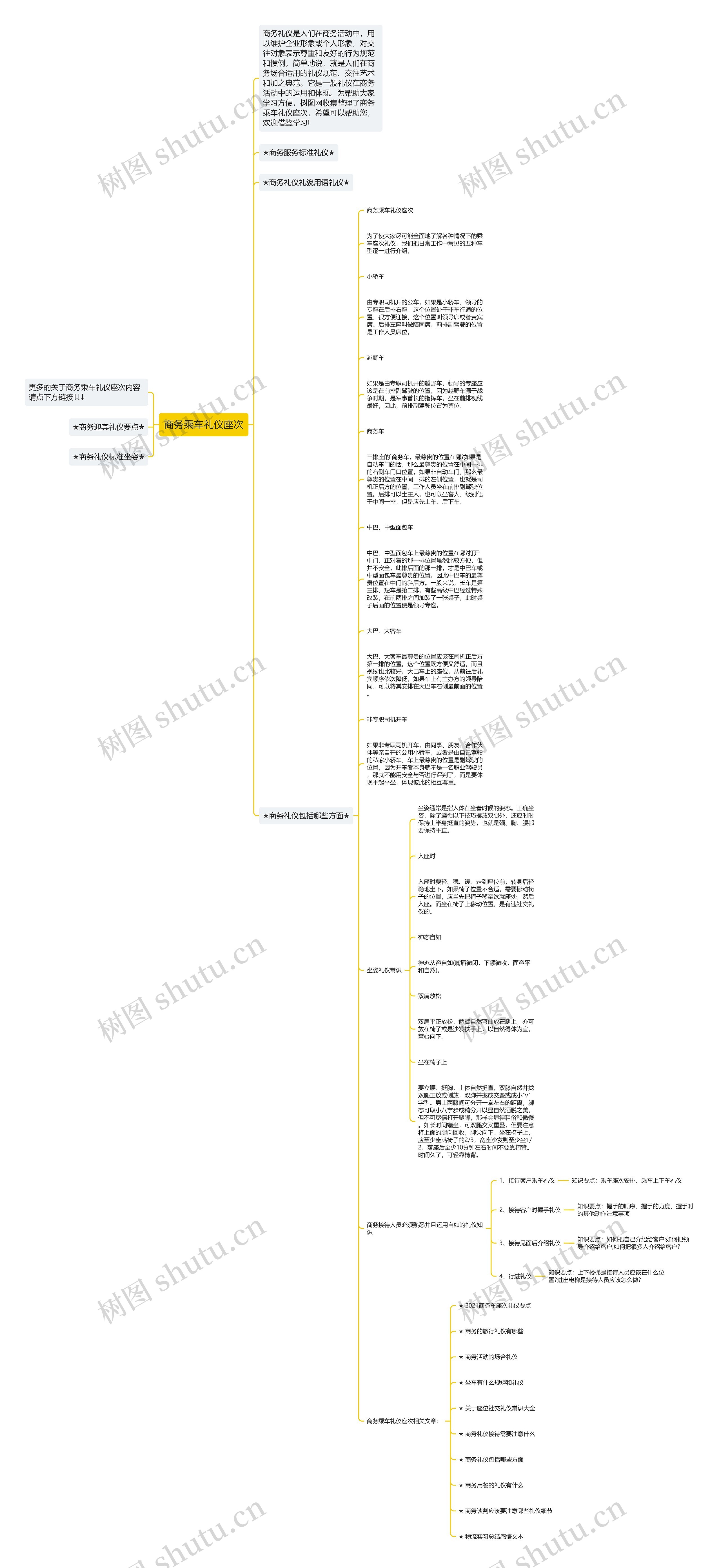 商务乘车礼仪座次思维导图
