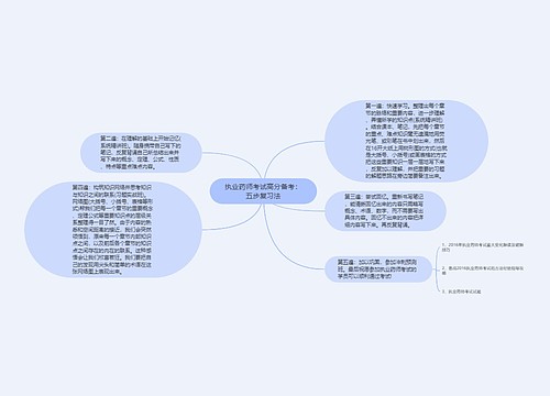 执业药师考试高分备考：五步复习法