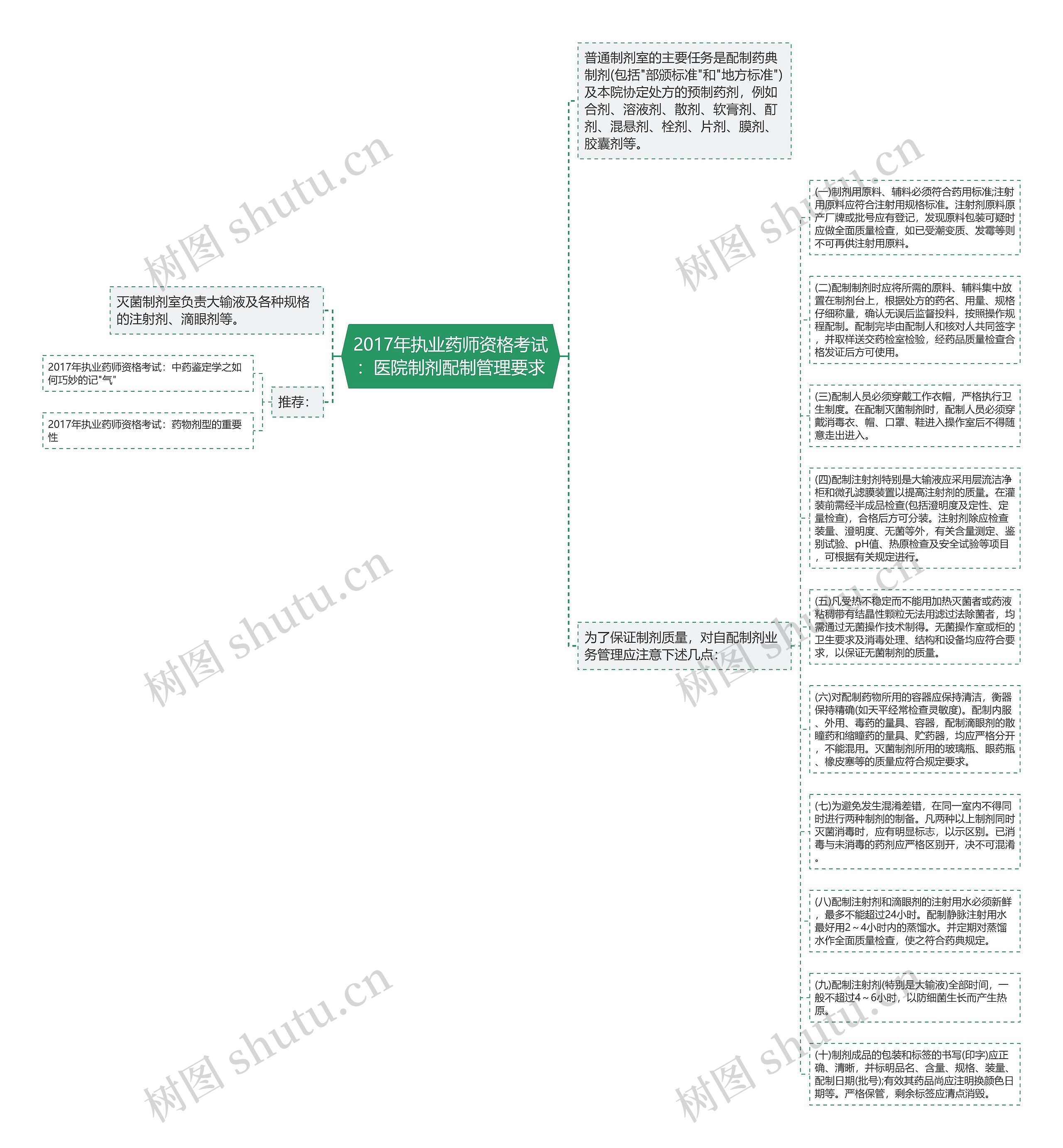 2017年执业药师资格考试：医院制剂配制管理要求思维导图