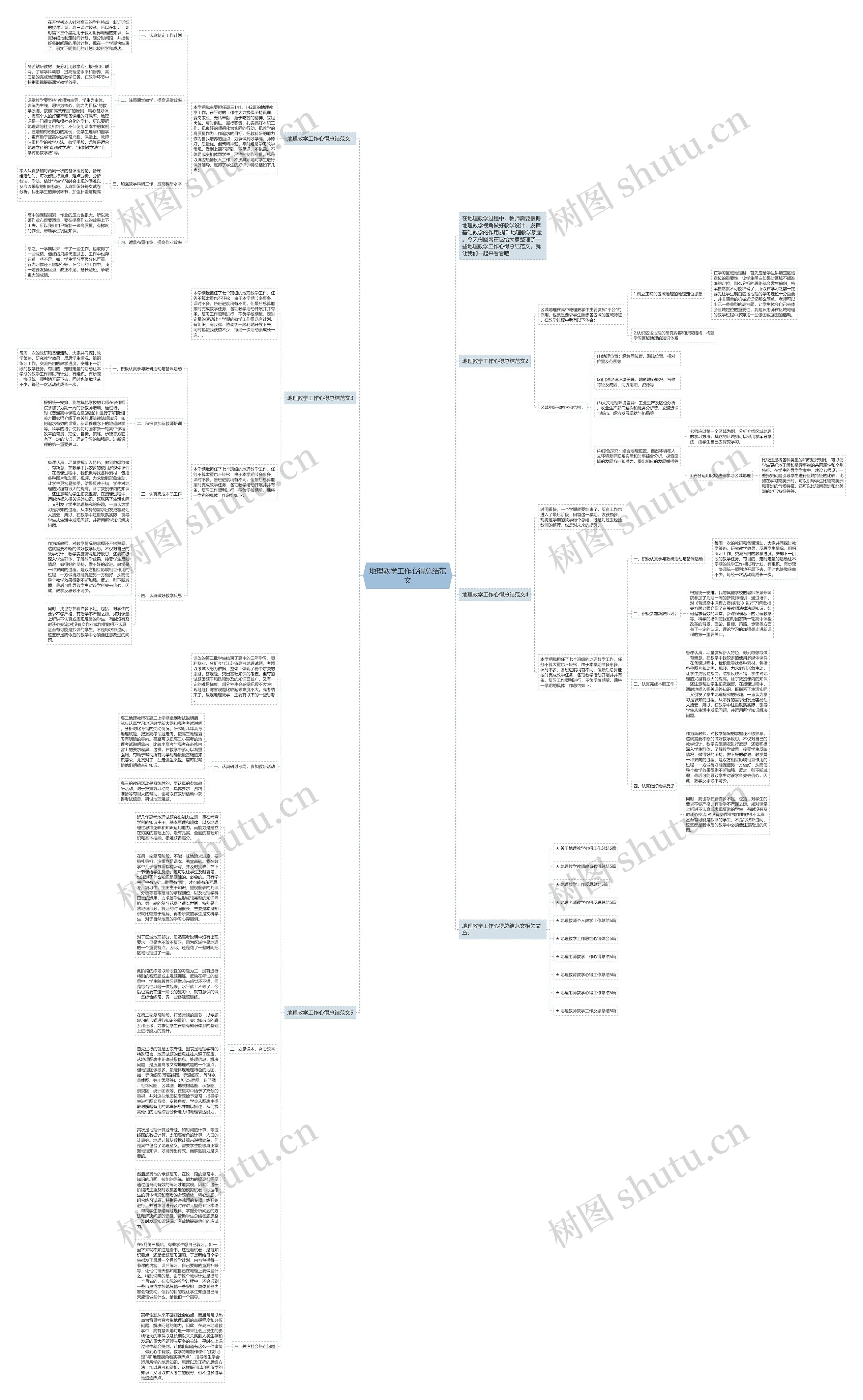 地理教学工作心得总结范文思维导图
