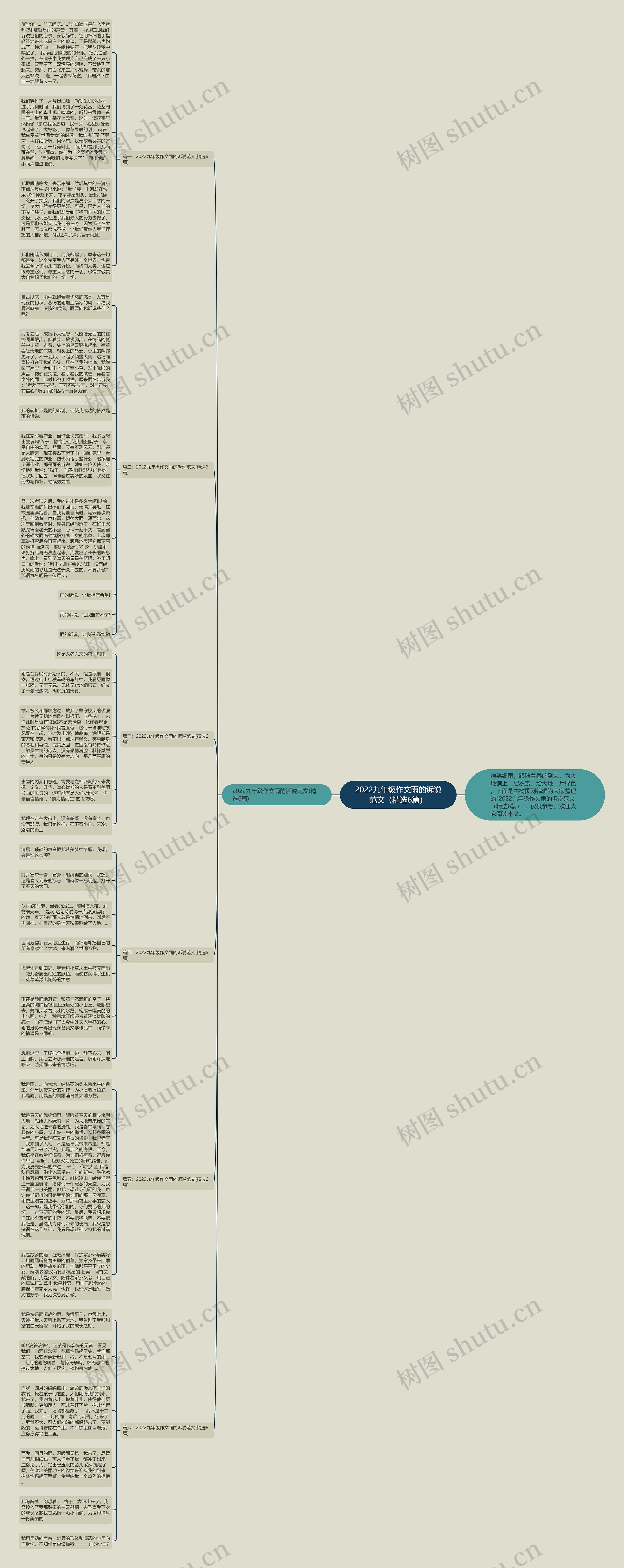 2022九年级作文雨的诉说范文（精选6篇）思维导图