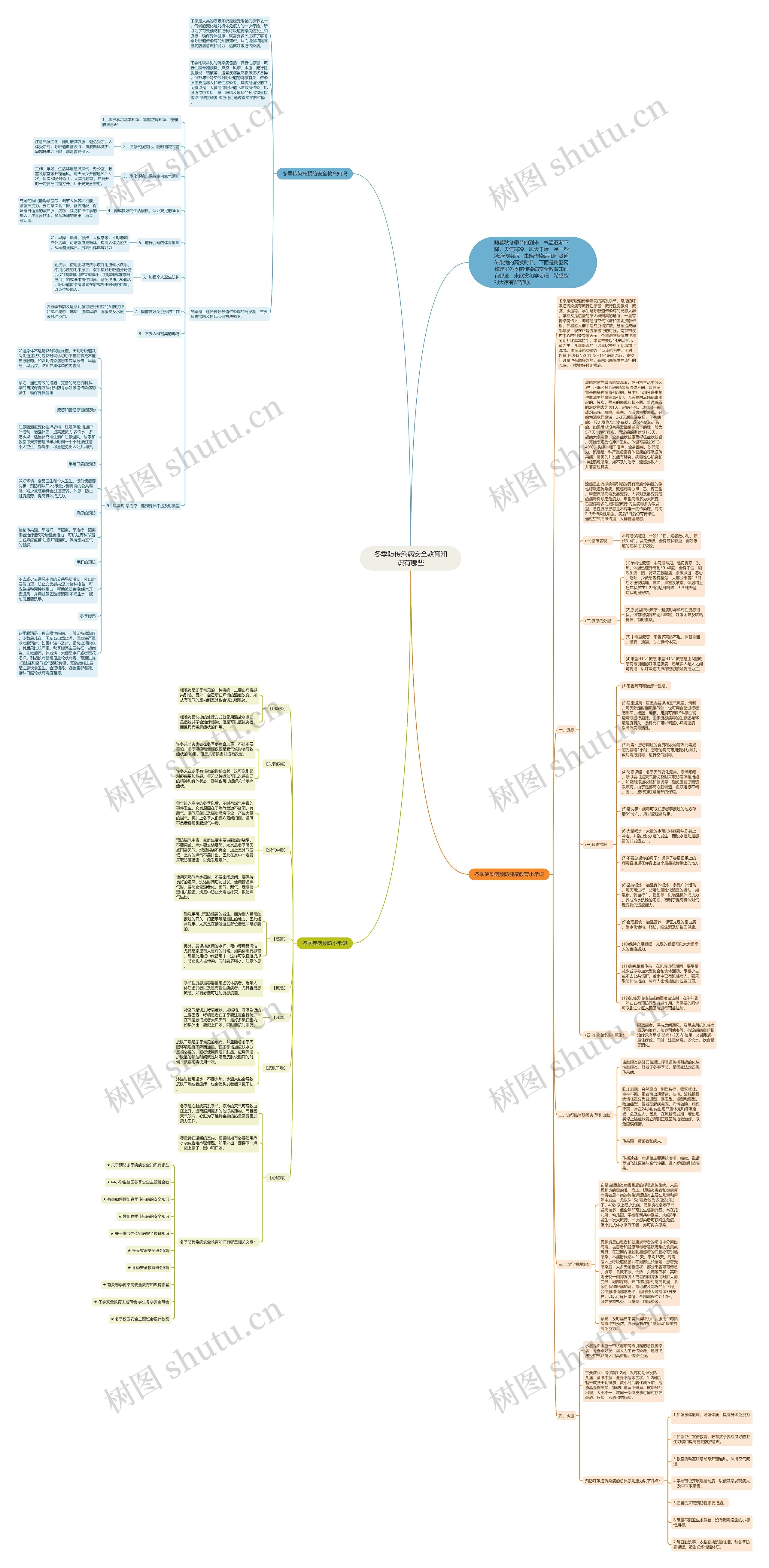 冬季防传染病安全教育知识有哪些思维导图