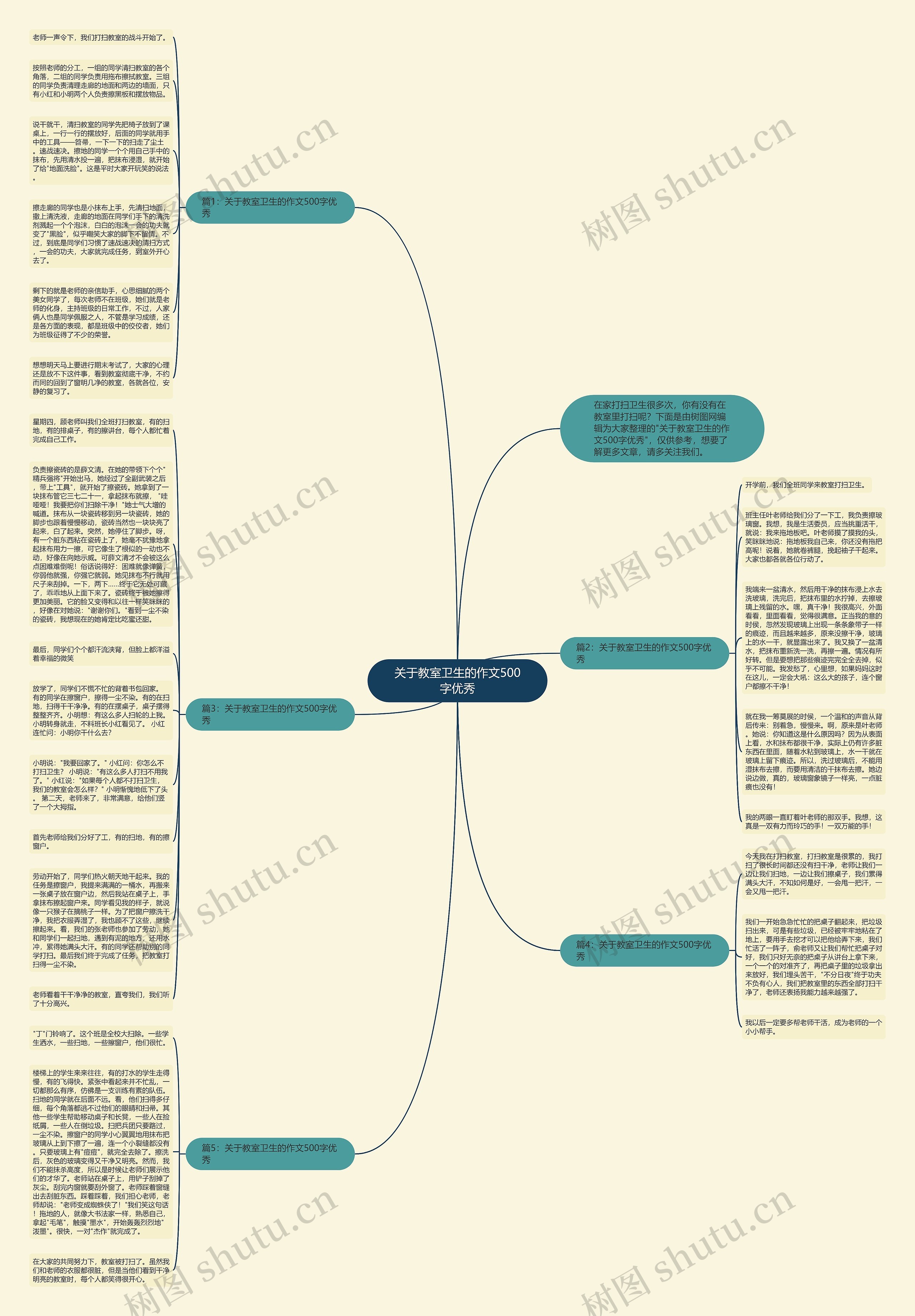 关于教室卫生的作文500字优秀思维导图