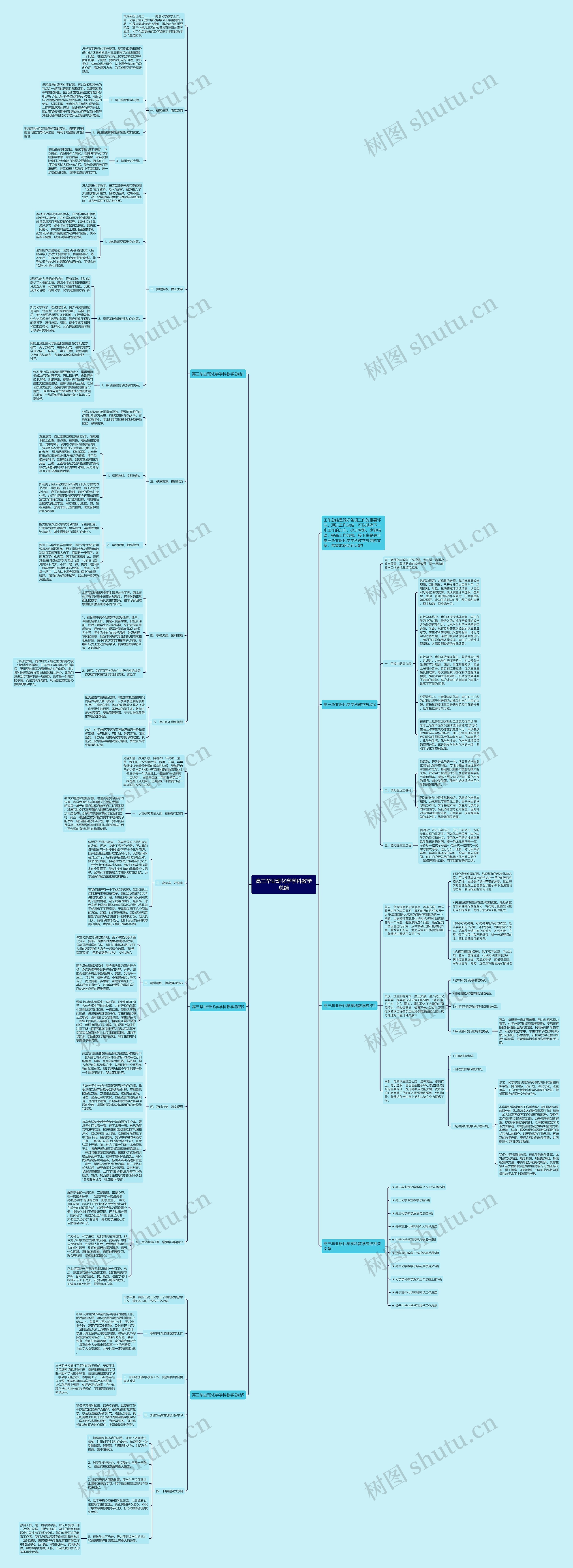 高三毕业班化学学科教学总结思维导图
