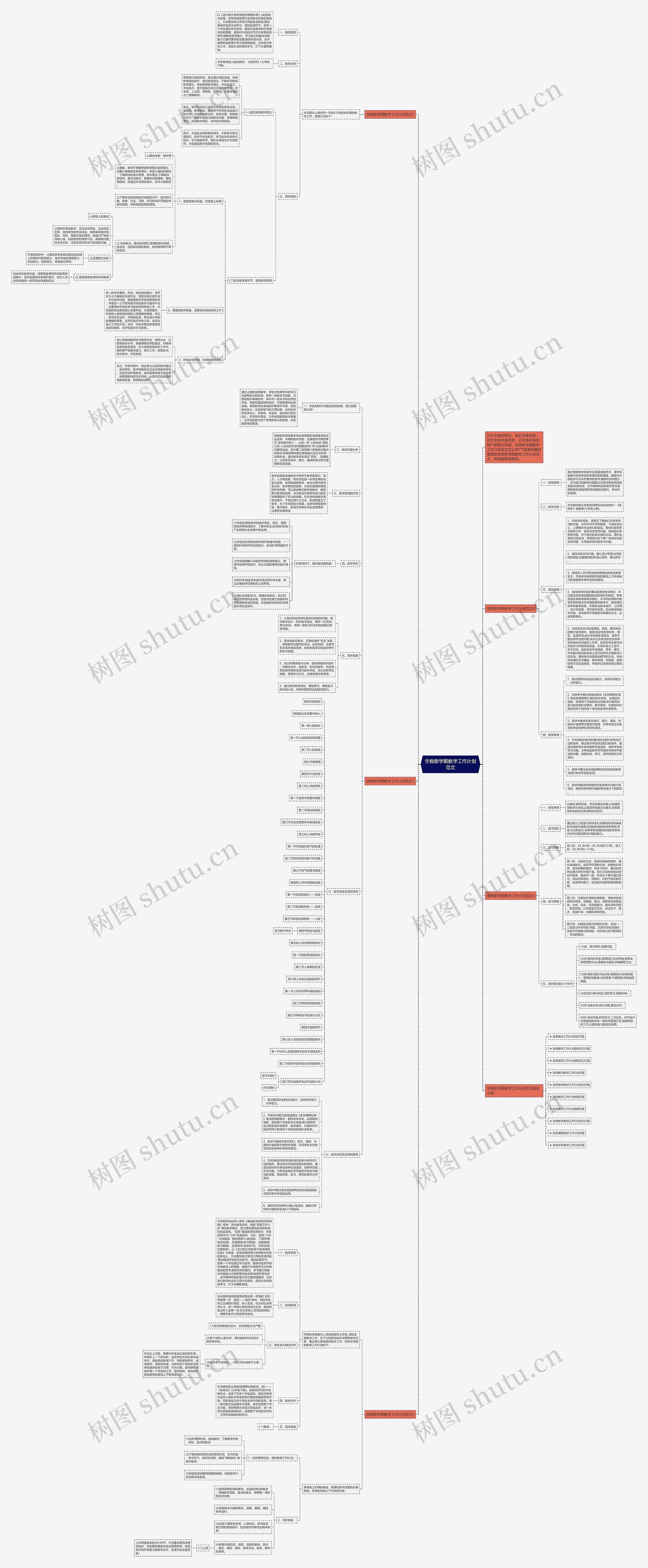 生物新学期教学工作计划范文思维导图