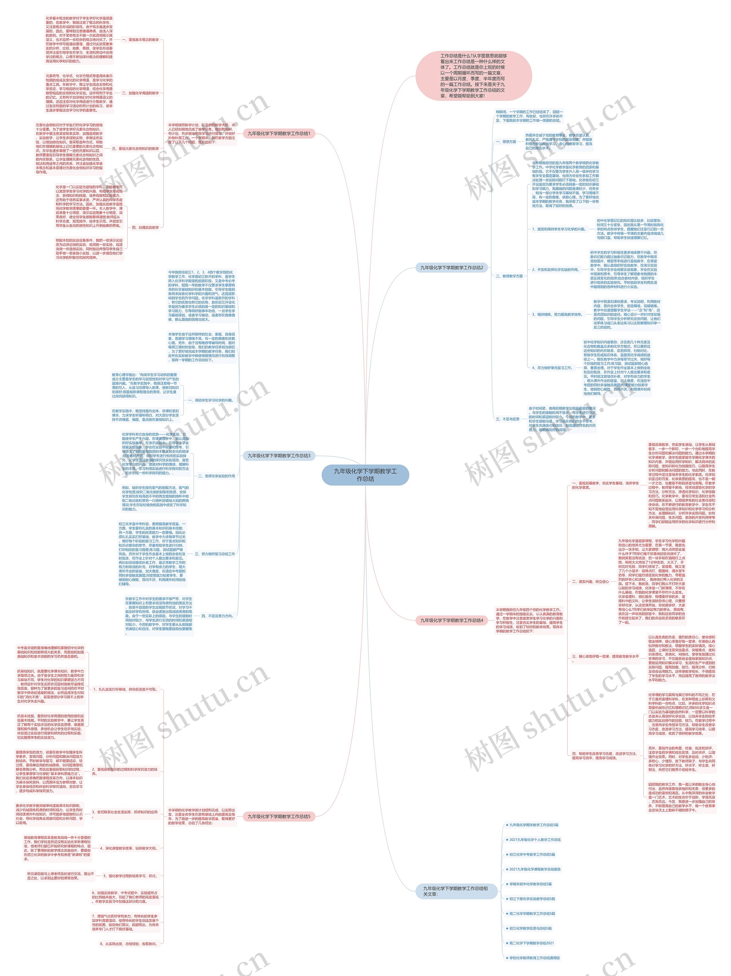 九年级化学下学期教学工作总结思维导图