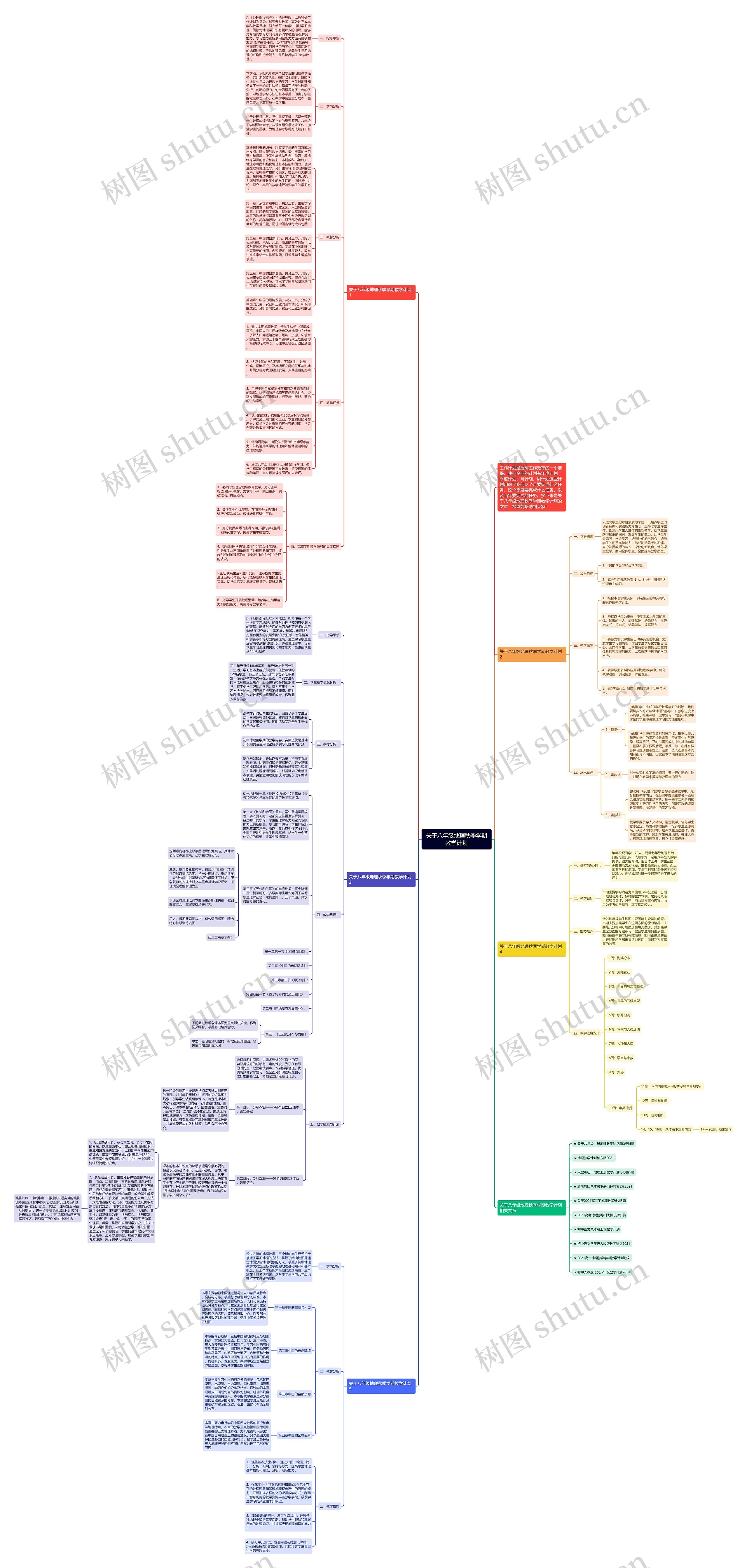 关于八年级地理秋季学期教学计划思维导图